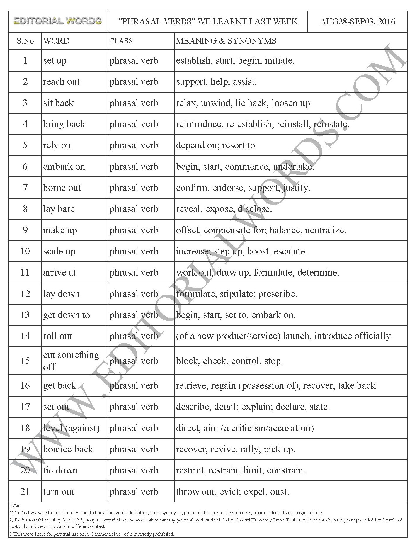 phrasal-verbs-we-learnt-last-week-aug-28-sep-03-2016-editorial-words