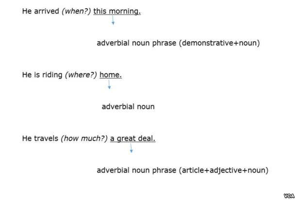 adverbial_part2b