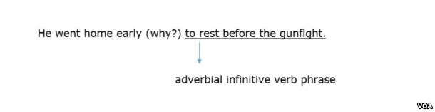 adverbial_part2c