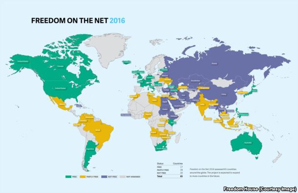 net-freedom