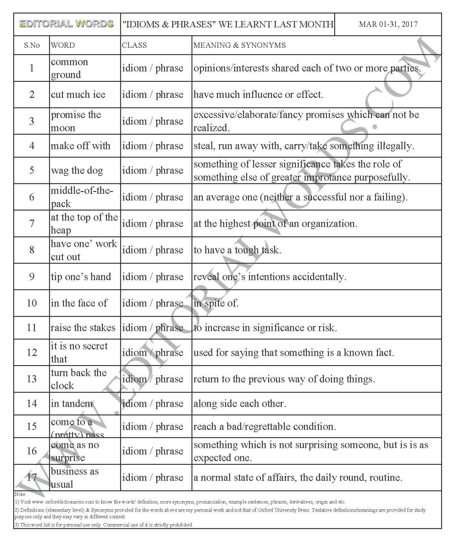 idoims-phrases-we-learnt-last-month-mar-01-31-2017-editorial-words