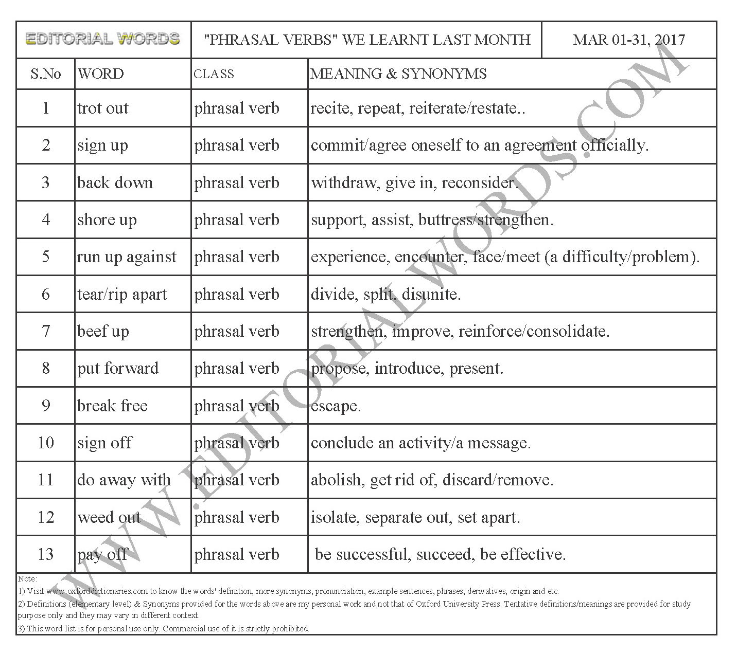 phrasal-verbs-we-learnt-last-month-mar-01-31-2017-editorial-words