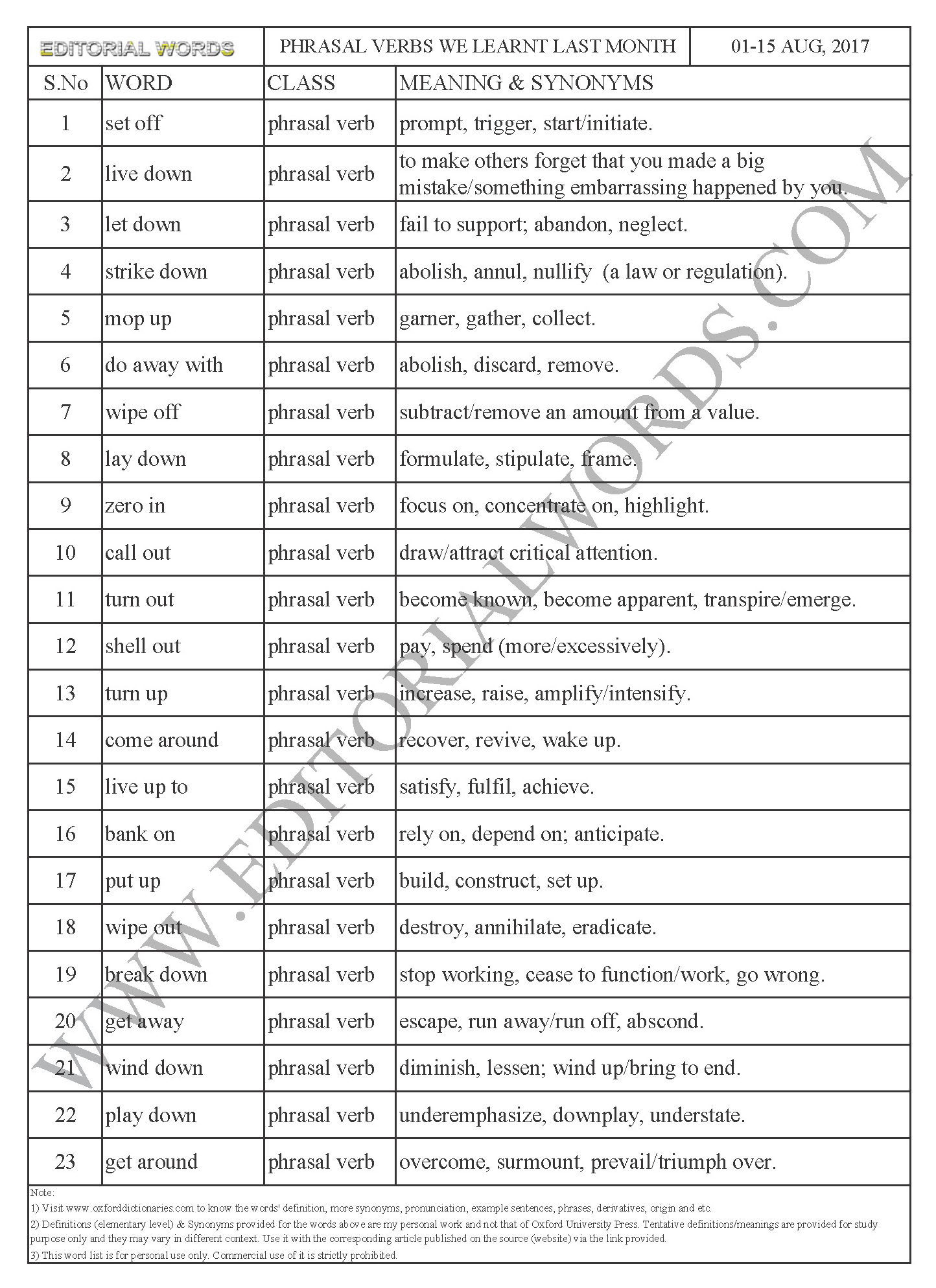 phrasal-verbs-we-learnt-last-month-aug-01-15-2017-editorial-words