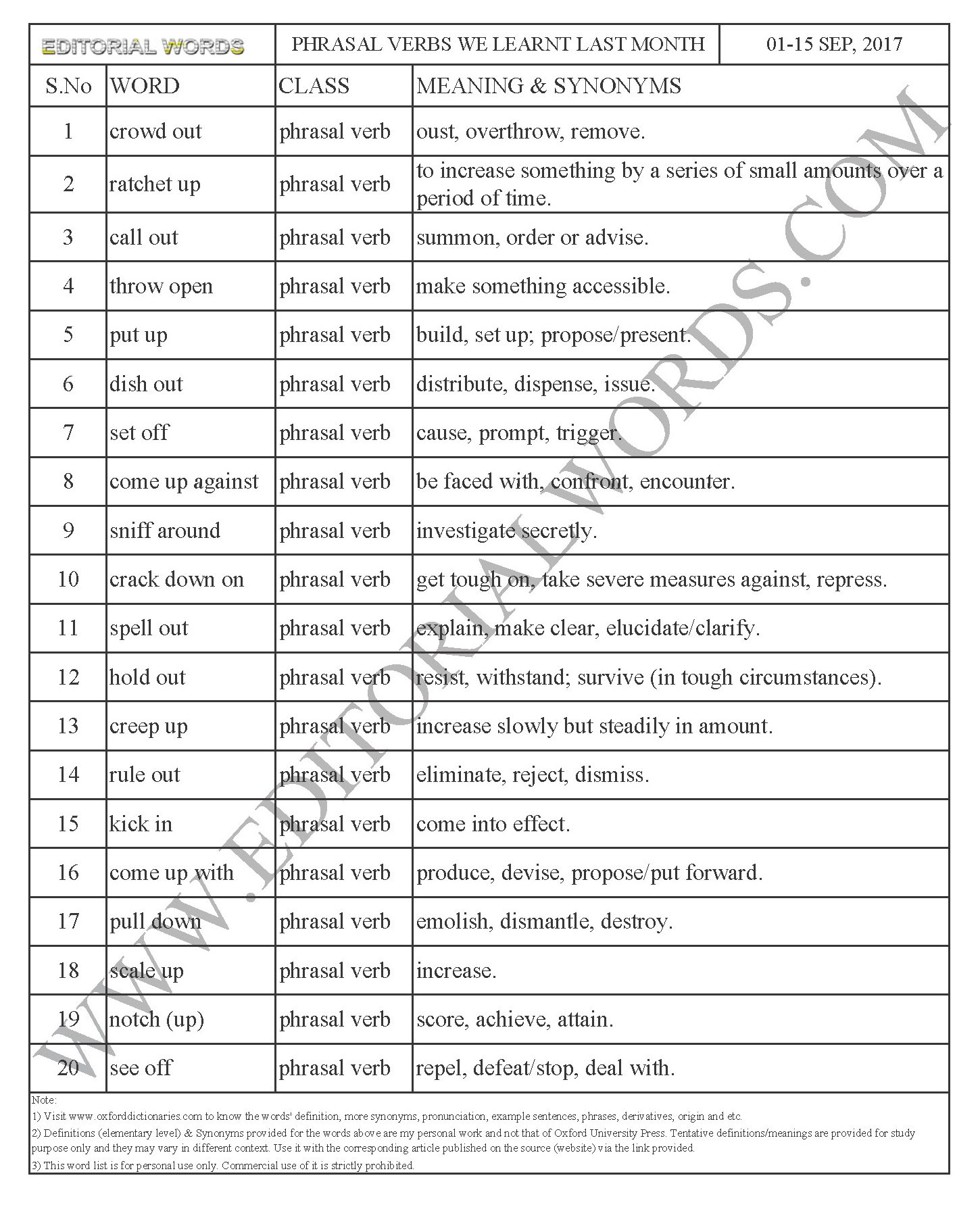  Phrasal Verbs We Learnt Sep 01 15 2017 Editorial Words