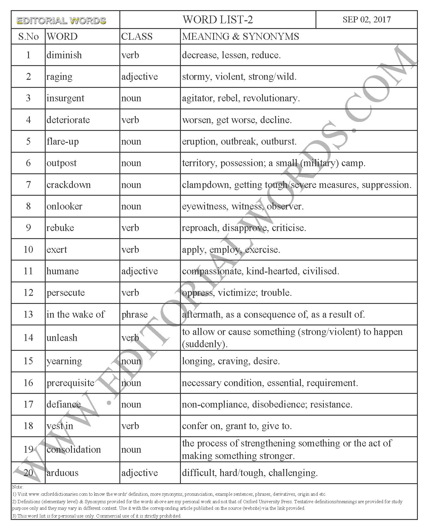 EDITORIAL WORDS TO IMPROVE ENGLISH VOCABULARY 02SEP17_2