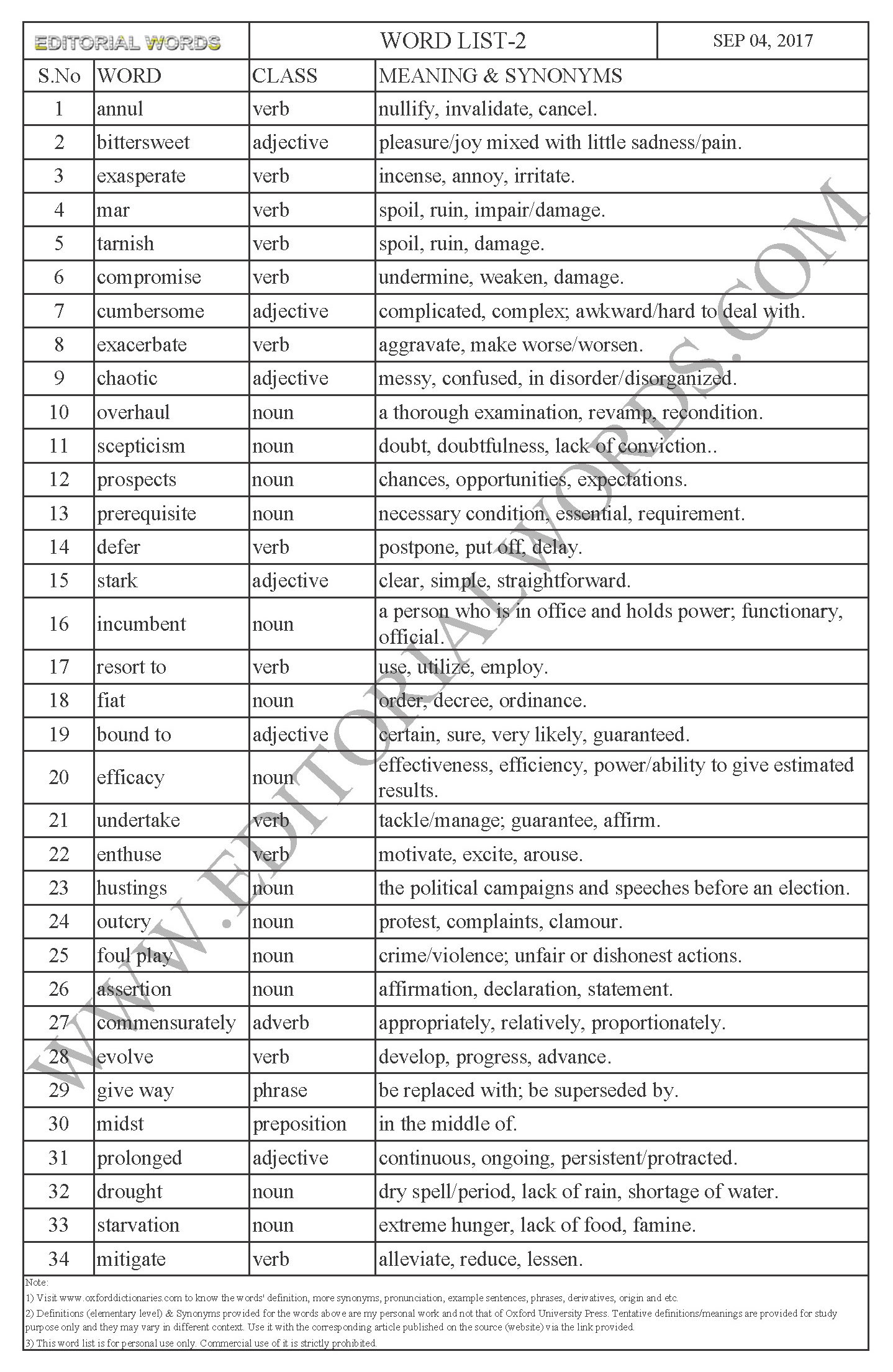 EDITORIAL WORDS TO IMPROVE ENGLISH VOCABULARY 04SEP17_2