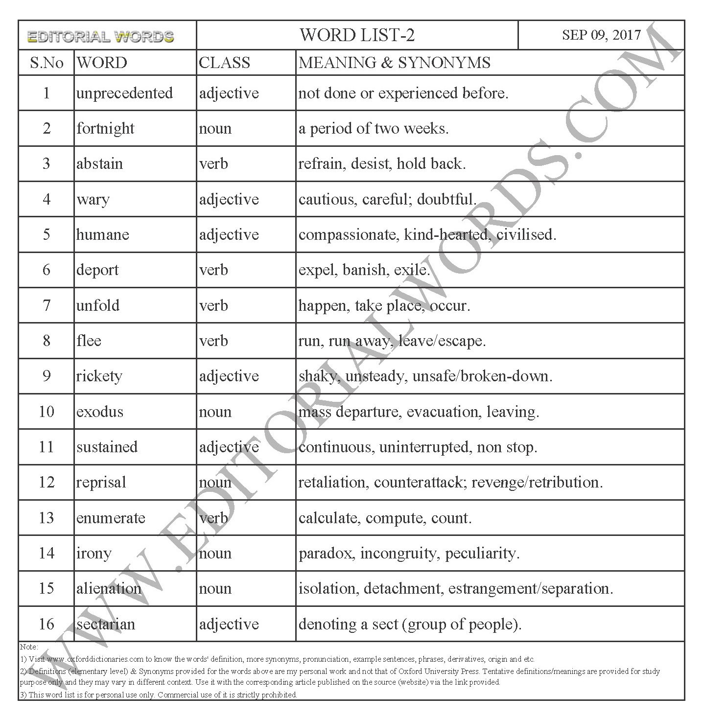 EDITORIAL WORDS TO IMPROVE ENGLISH VOCABULARY 09SEP17_2