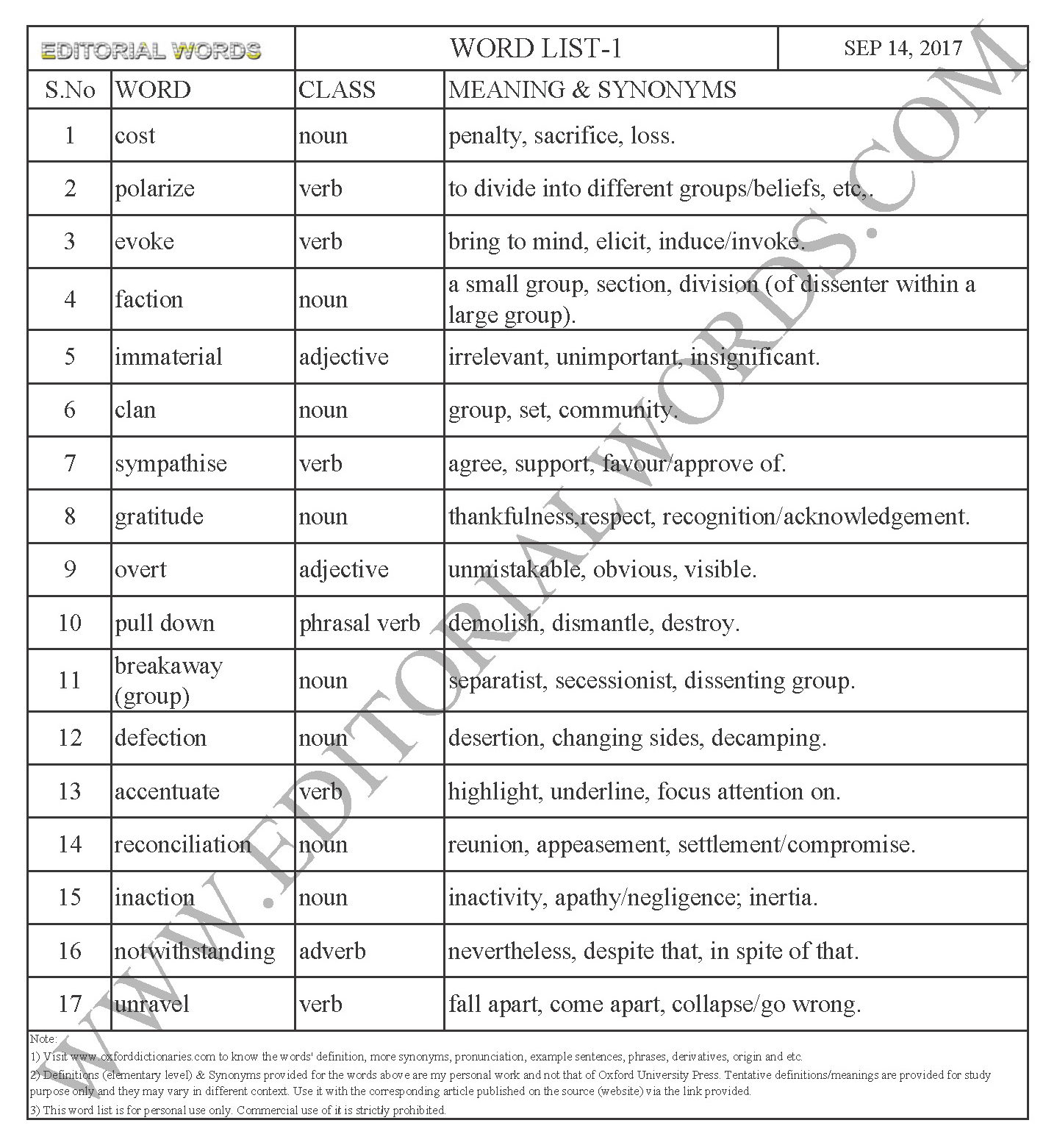 EDITORIAL WORDS TO IMPROVE ENGLISH VOCABULARY 14SEP17_1