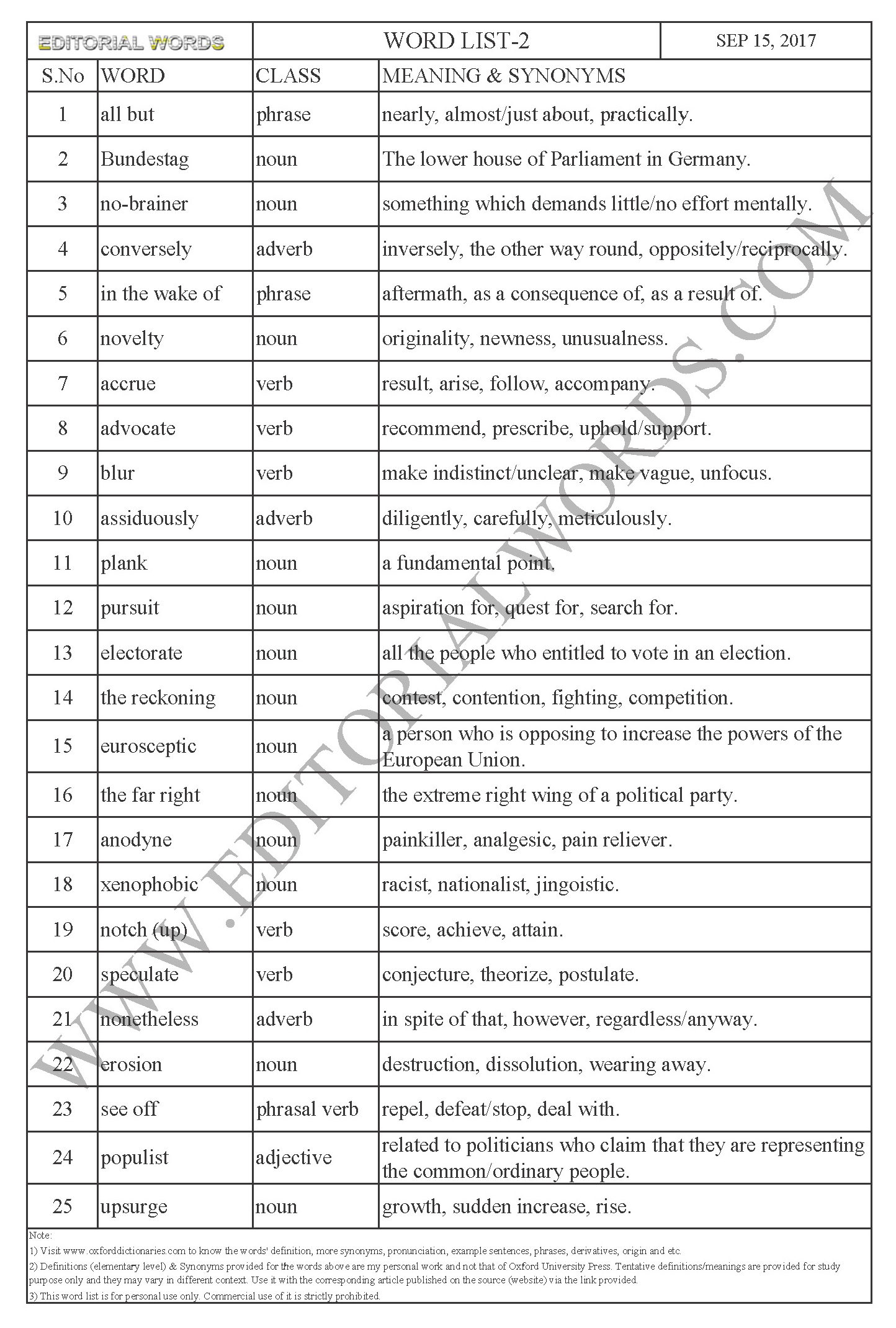 EDITORIAL WORDS TO IMPROVE ENGLISH VOCABULARY 15SEP17_2