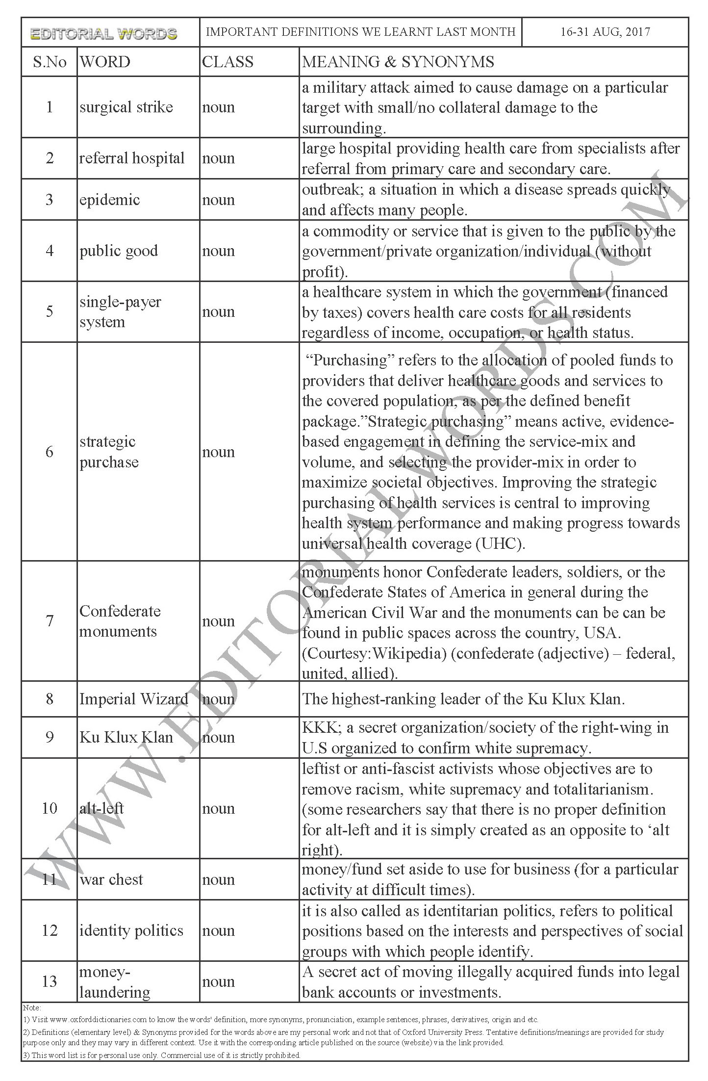 important-definitions-we-learnt-last-month-aug-16-31-2017