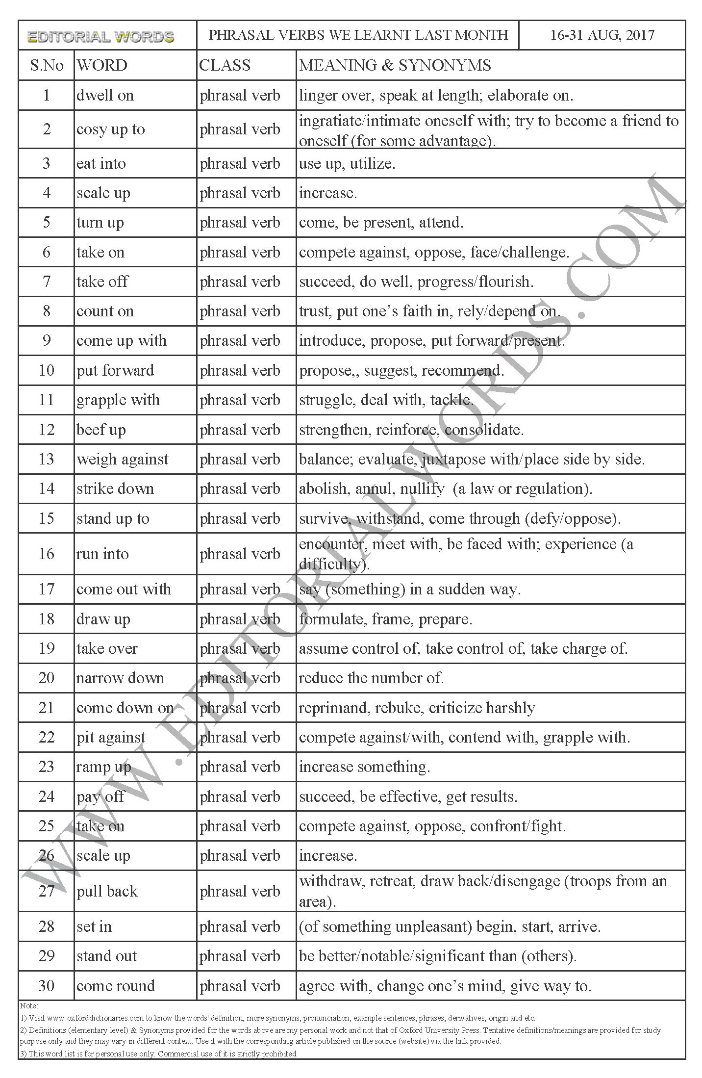  Phrasal Verbs We Learnt Last Month Aug 16 31 2017 Editorial Words