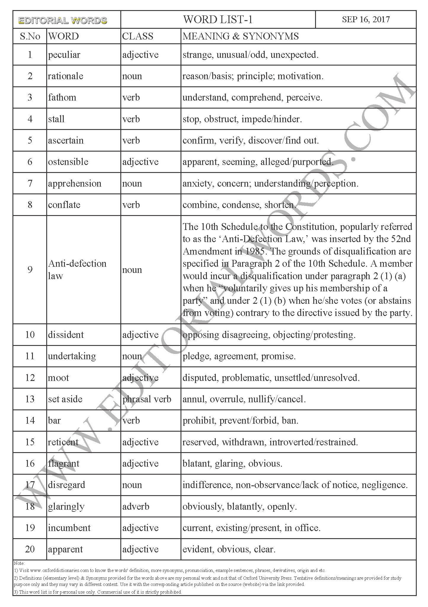 EDITORIAL WORDS TO IMPROVE ENGLISH VOCABULARY 16SEP17_1