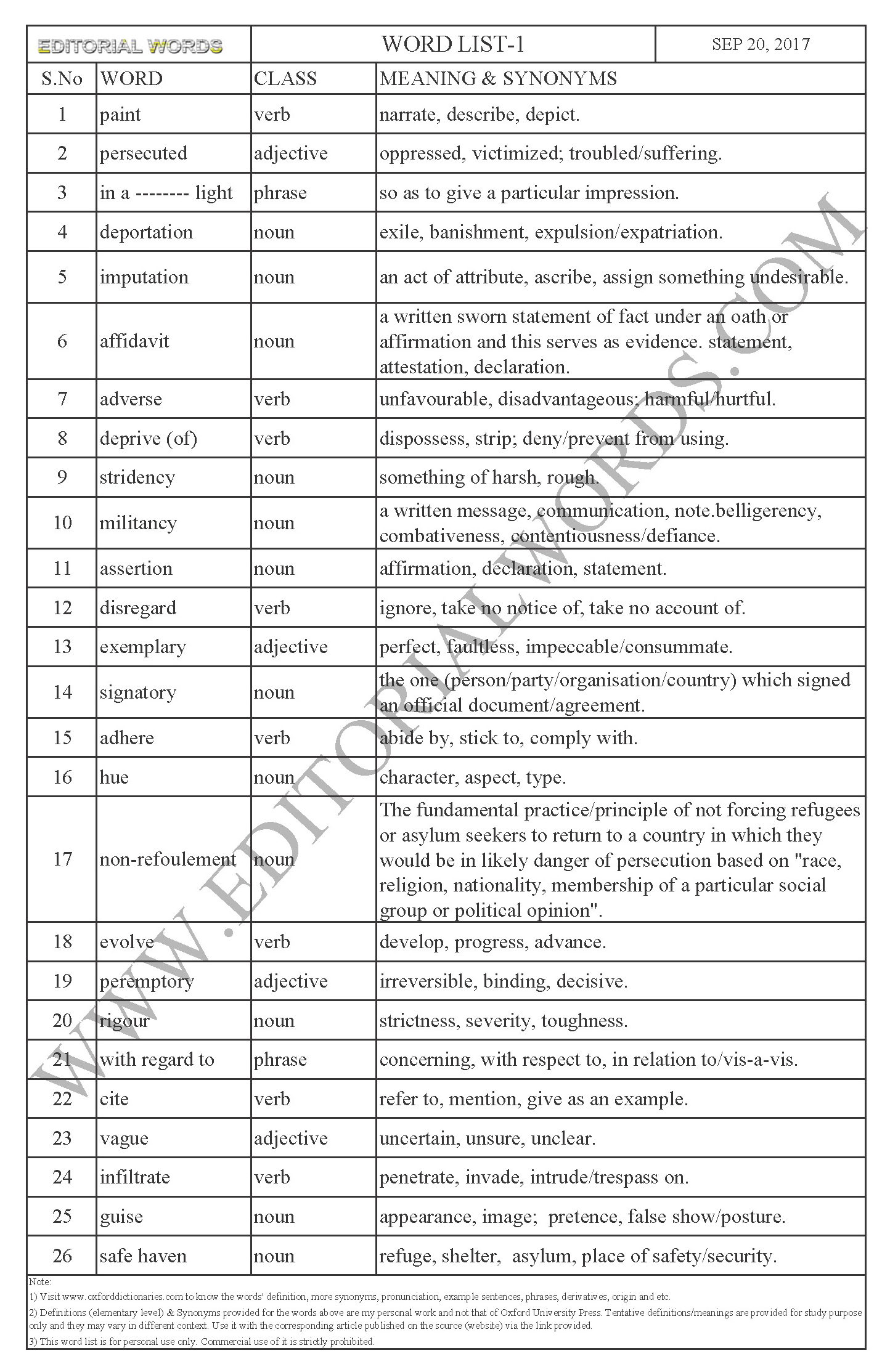 EDITORIAL WORDS TO IMPROVE ENGLISH VOCABULARY 20SEP17_1