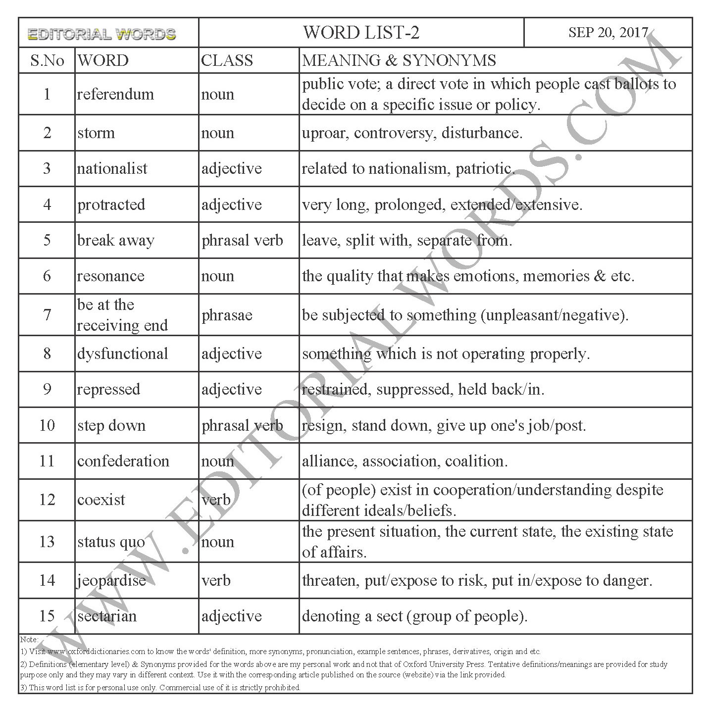 EDITORIAL WORDS TO IMPROVE ENGLISH VOCABULARY 20SEP17_2