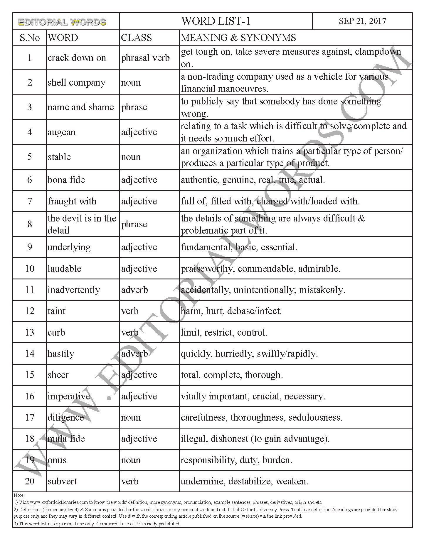 EDITORIAL WORDS TO IMPROVE ENGLISH VOCABULARY 21SEP17_1