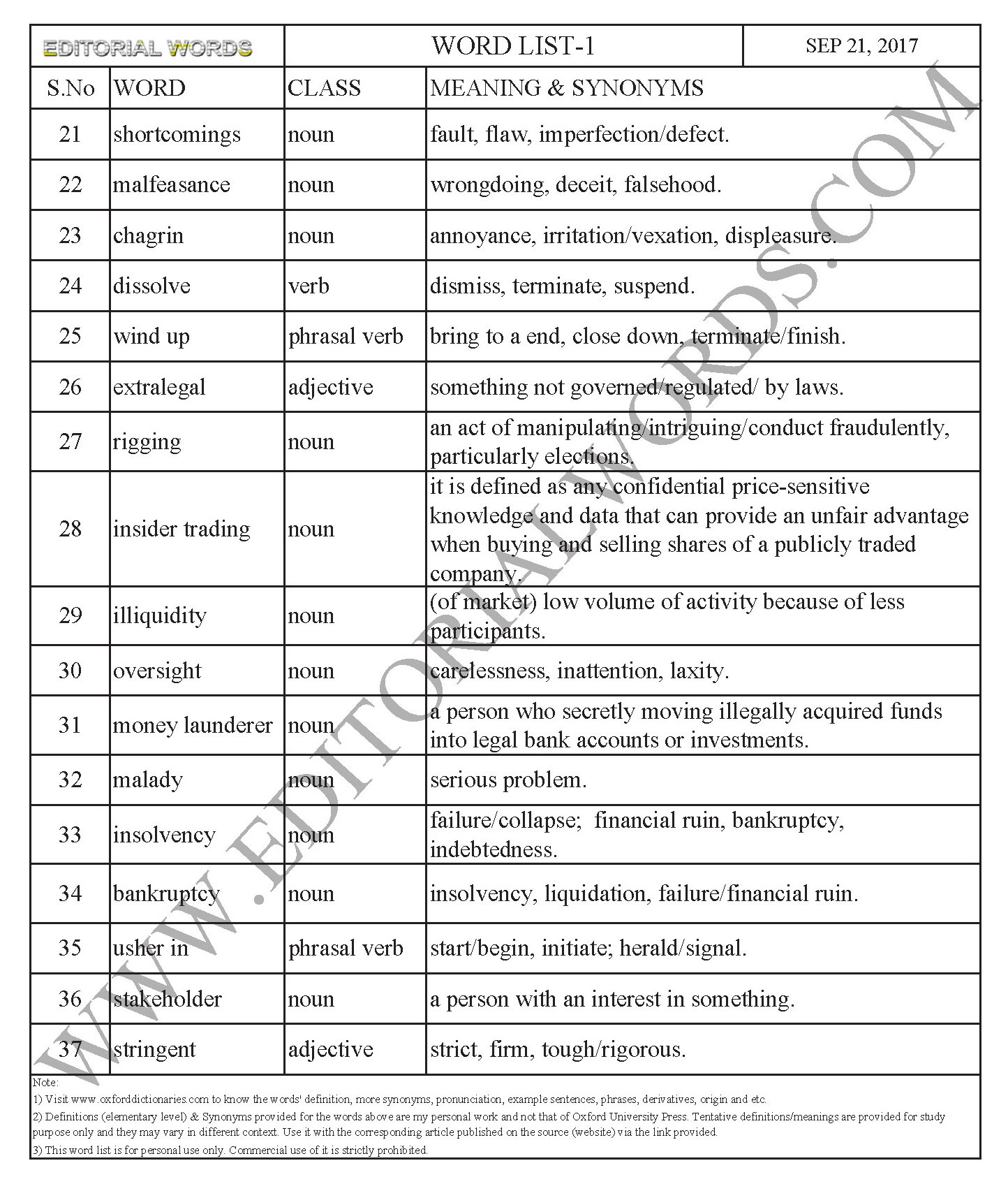 EDITORIAL WORDS TO IMPROVE ENGLISH VOCABULARY 21SEP17_1B