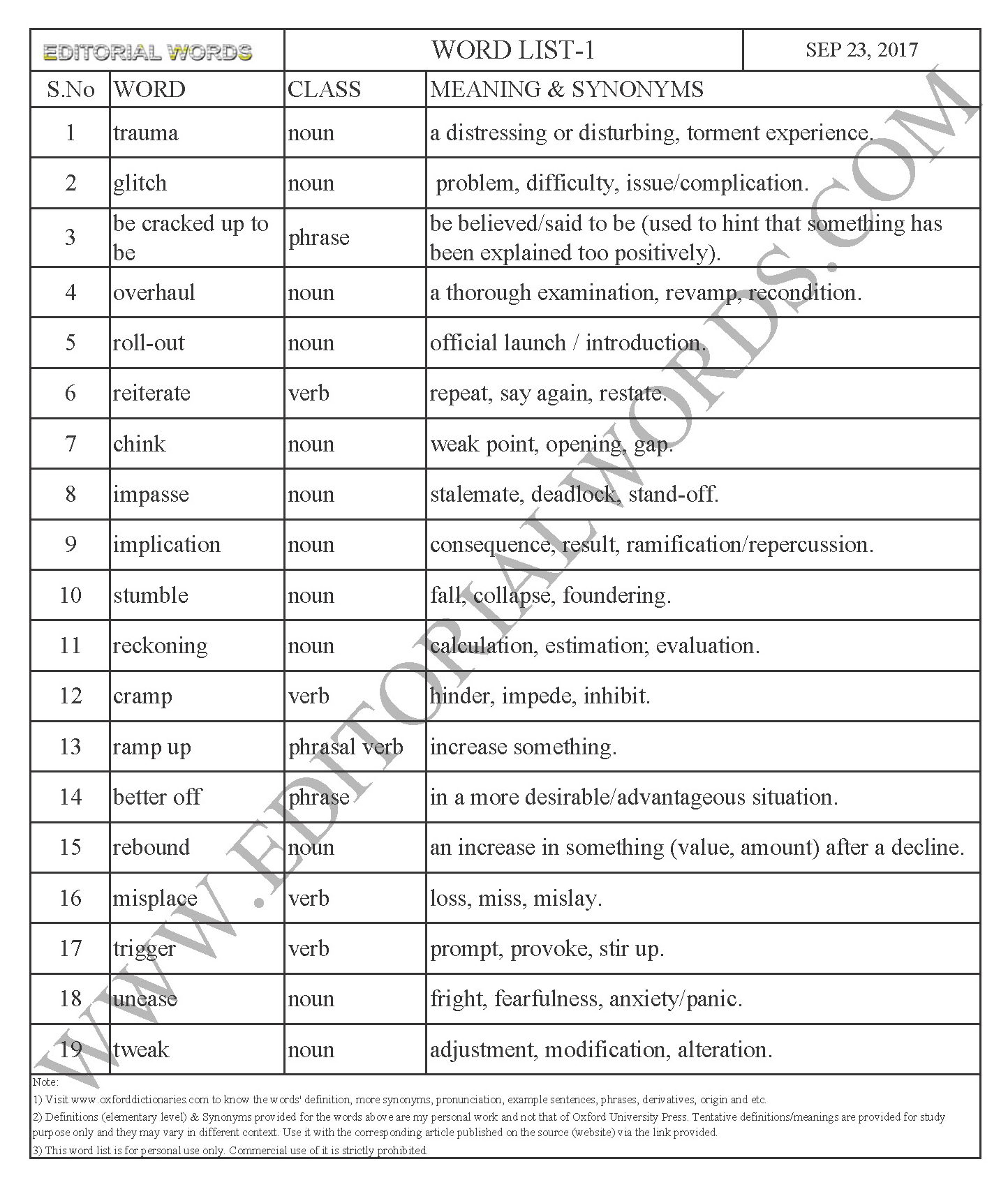 EDITORIAL WORDS TO IMPROVE ENGLISH VOCABULARY 23SEP17_1