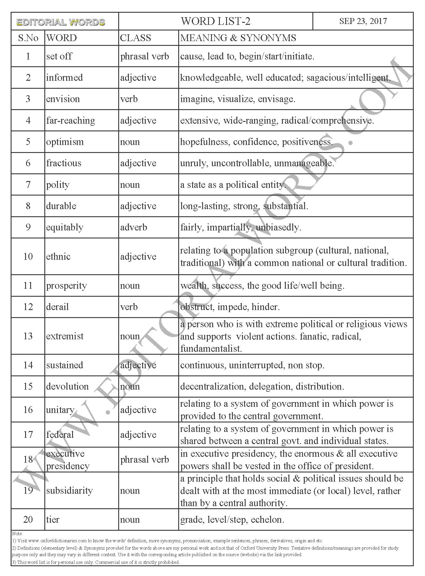 EDITORIAL WORDS TO IMPROVE ENGLISH VOCABULARY 23SEP17_2