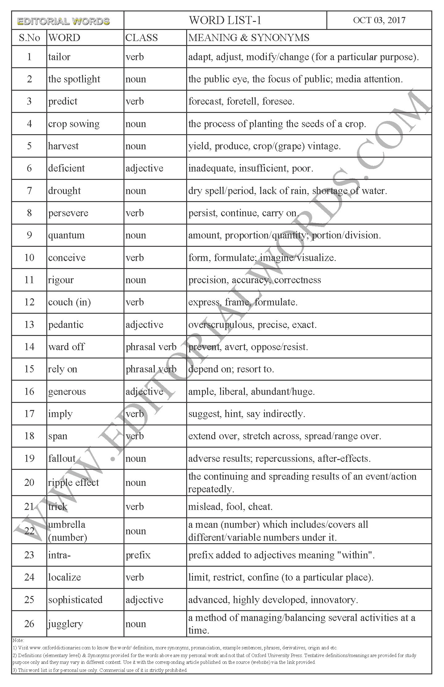 EDITORIAL WORDS TO IMPROVE ENGLISH VOCABULARY 03OCT17_1