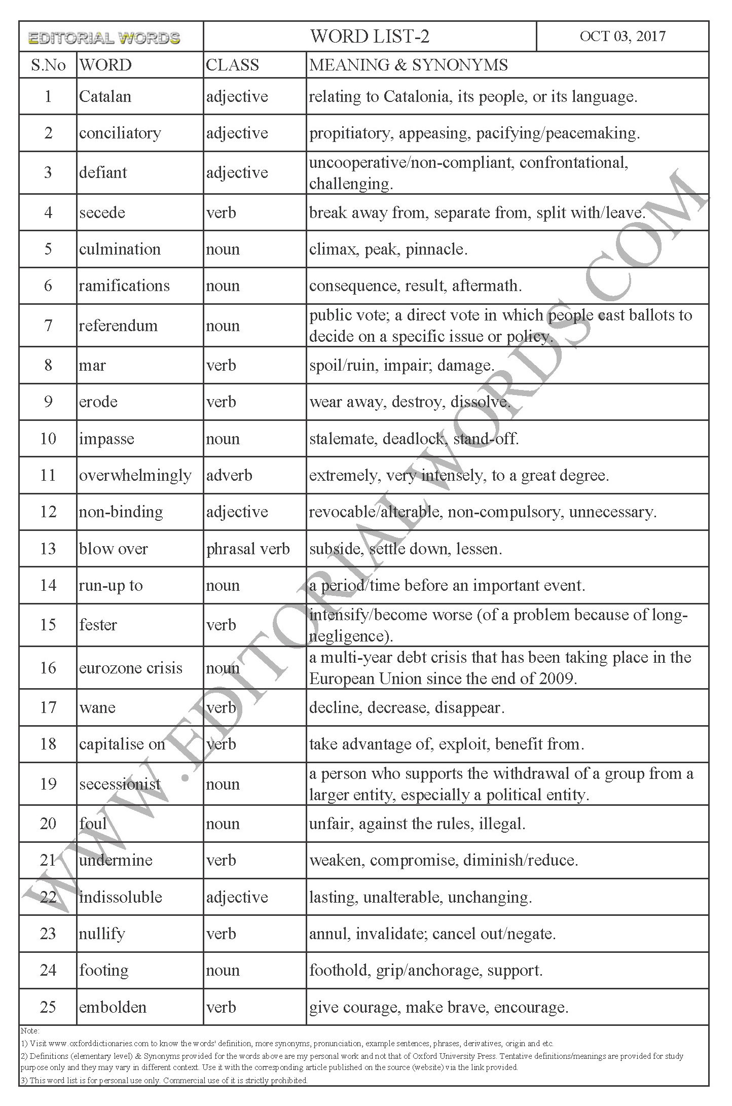 EDITORIAL WORDS TO IMPROVE ENGLISH VOCABULARY 03OCT17_2