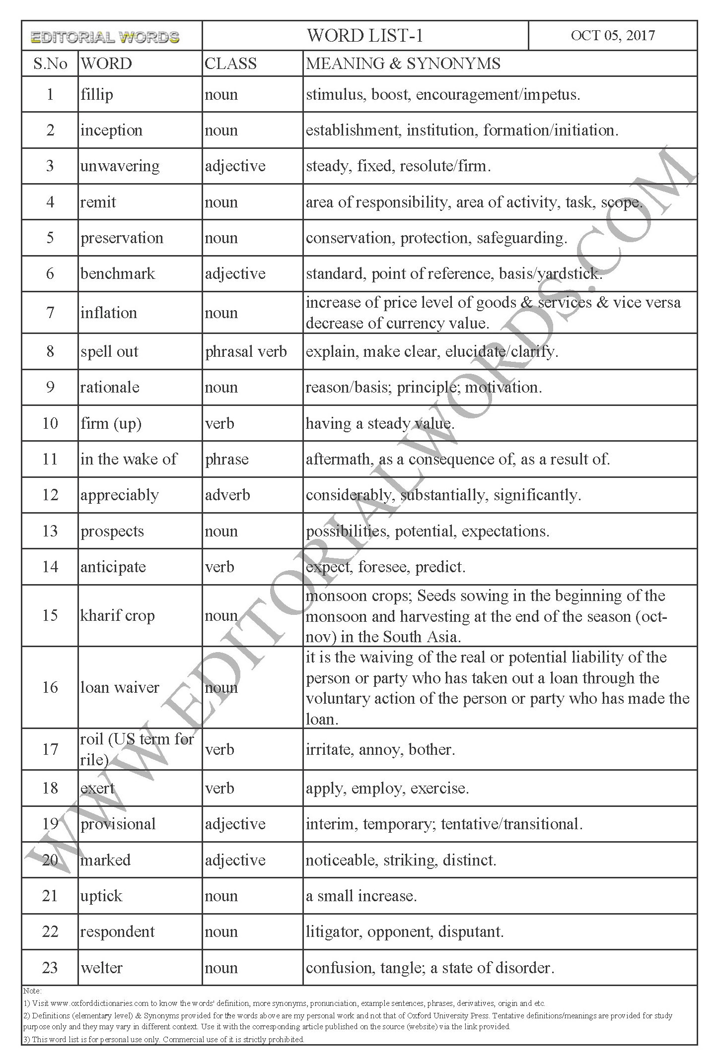 EDITORIAL WORDS TO IMPROVE ENGLISH VOCABULARY 05OCT17_1