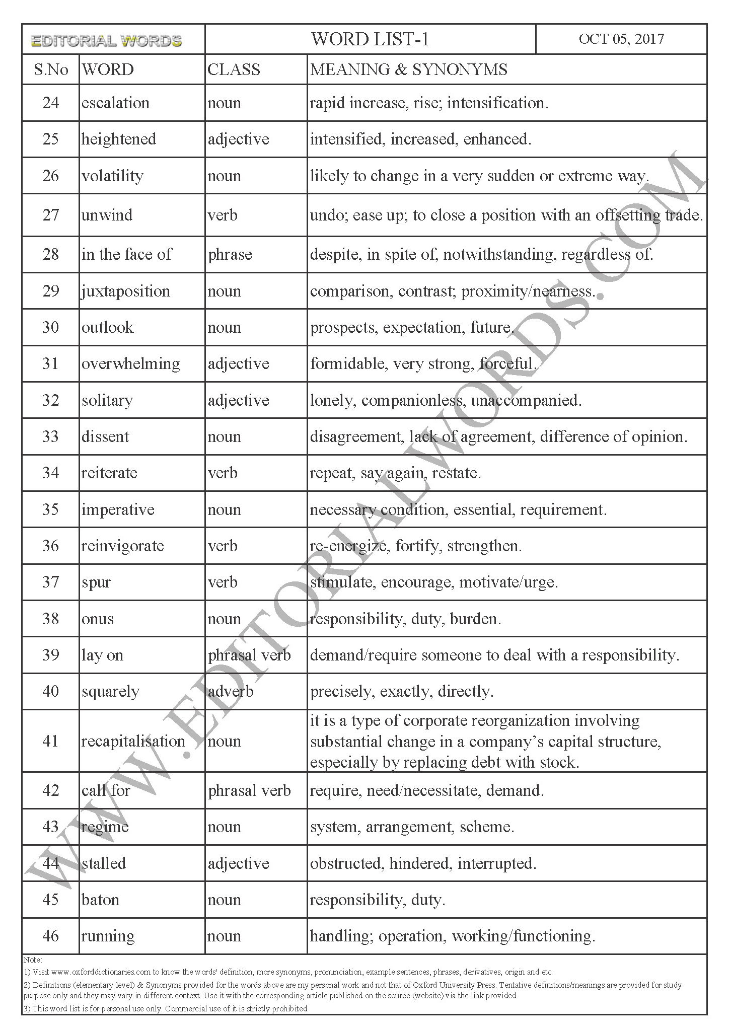 EDITORIAL WORDS TO IMPROVE ENGLISH VOCABULARY 05OCT17_1B