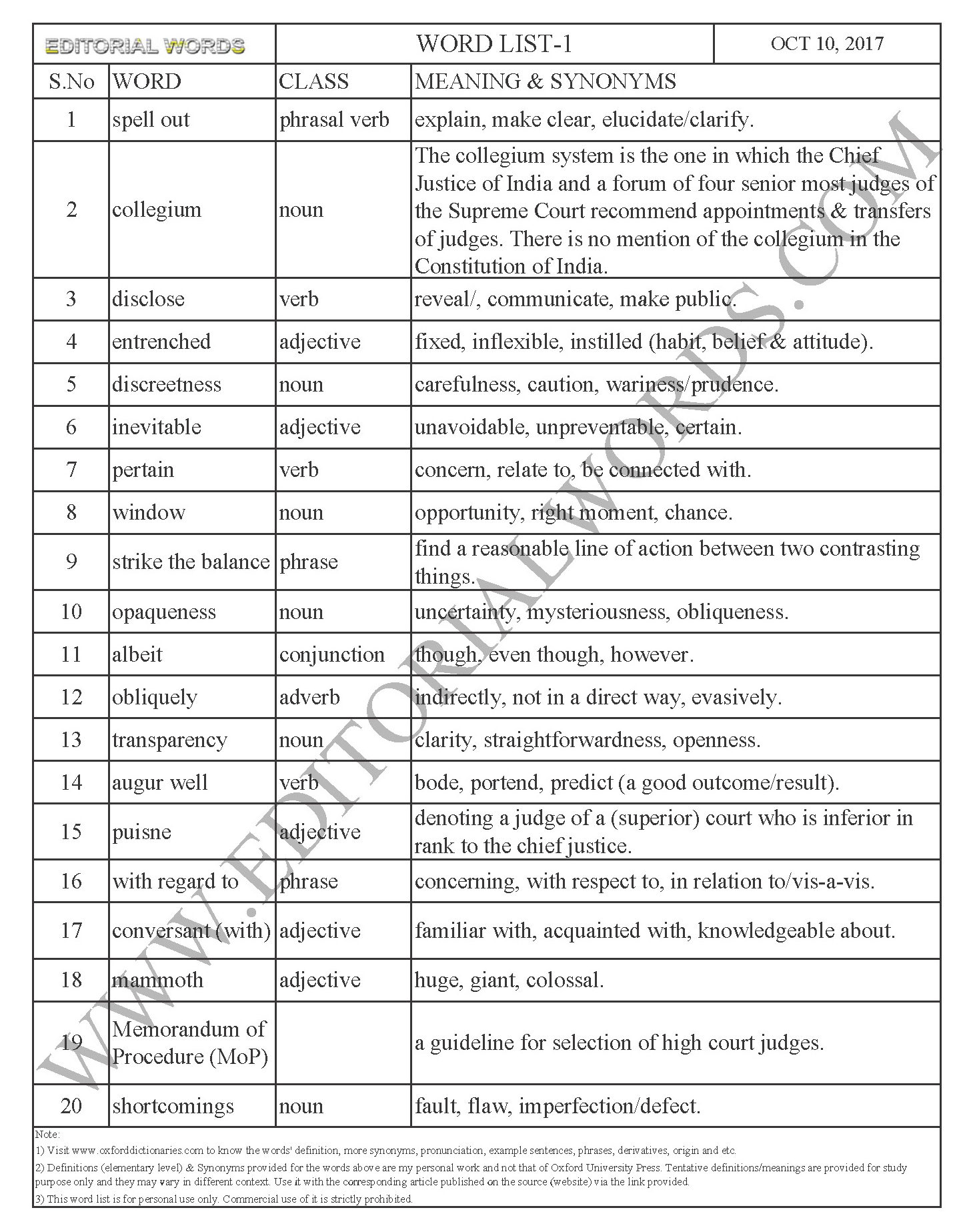 EDITORIAL WORDS TO IMPROVE ENGLISH VOCABULARY 10OCT17_1