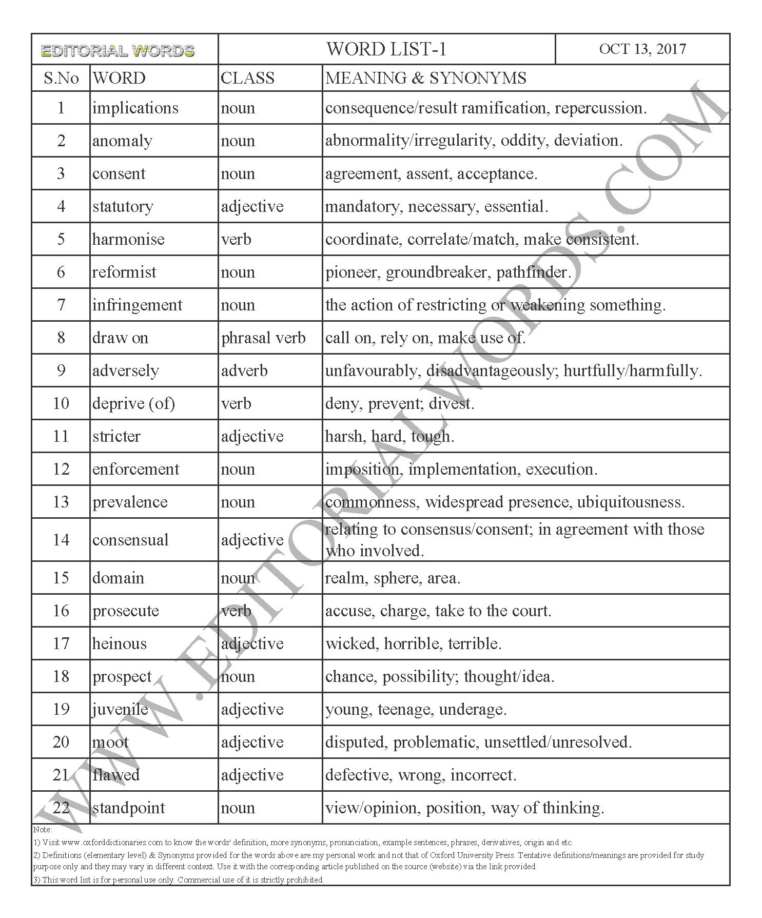 EDITORIAL WORDS TO IMPROVE ENGLISH VOCABULARY 13OCT17_1