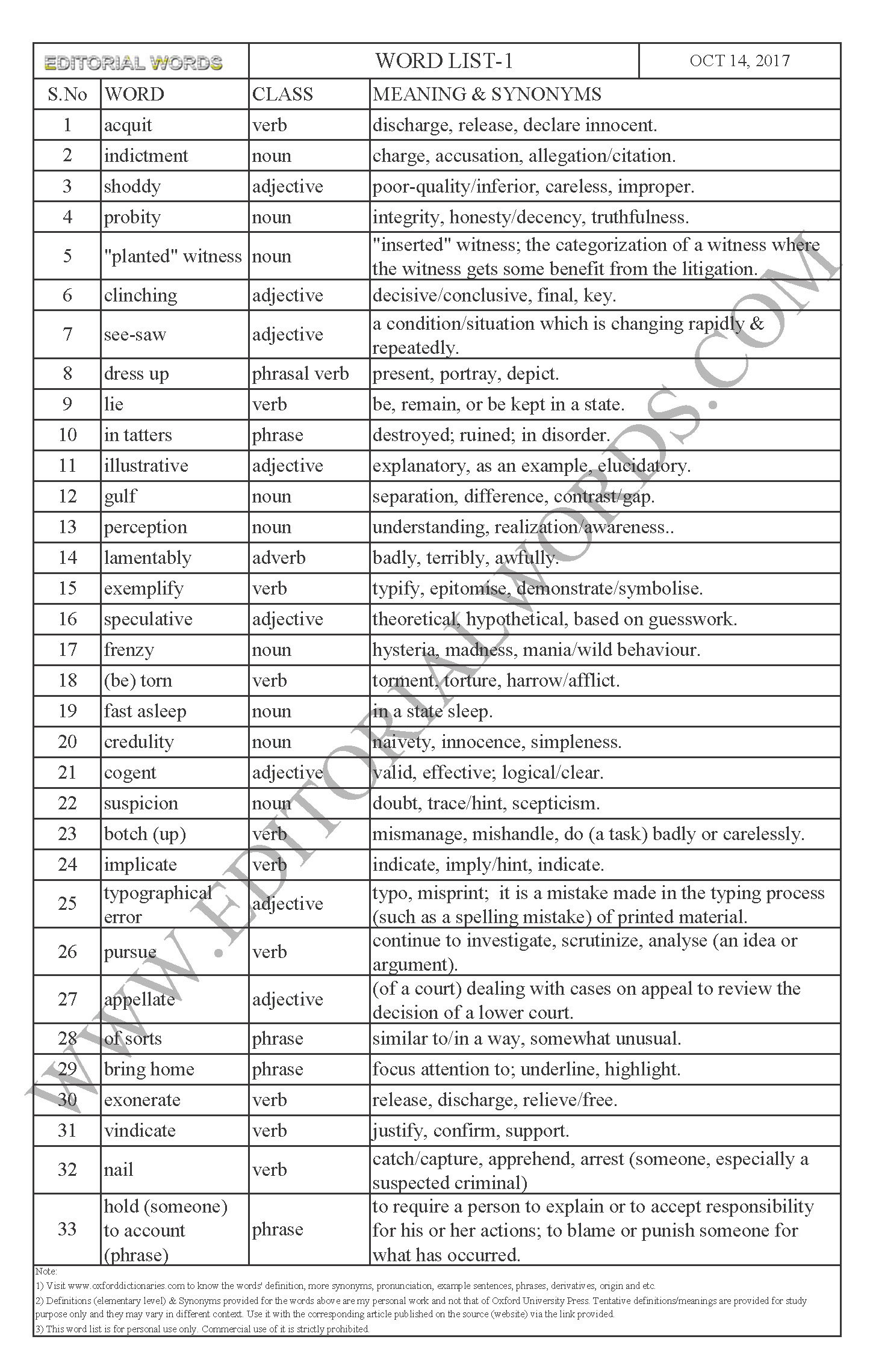 EDITORIAL WORDS TO IMPROVE ENGLISH VOCABULARY 14OCT17_1