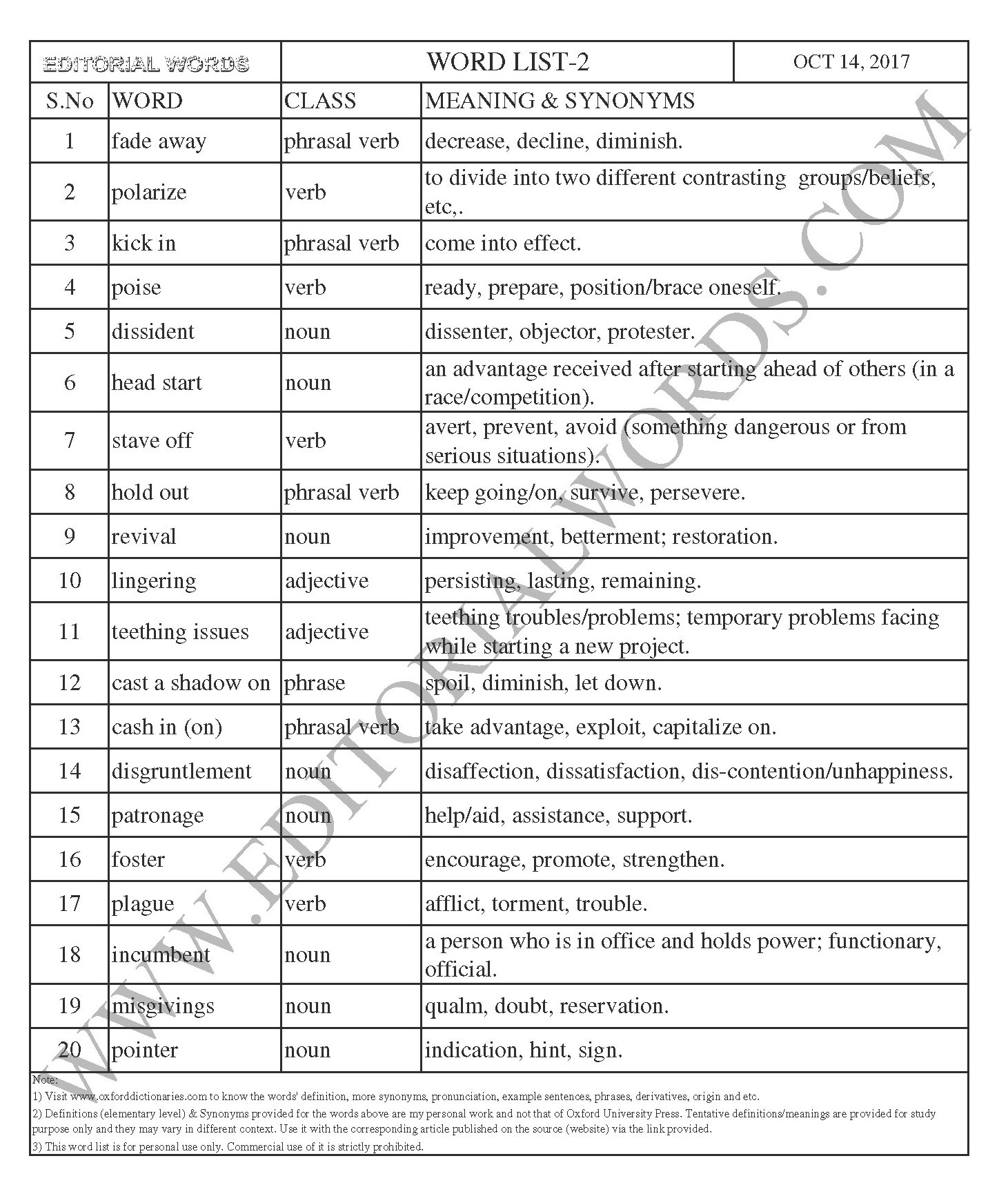 EDITORIAL WORDS TO IMPROVE ENGLISH VOCABULARY 14OCT17_2