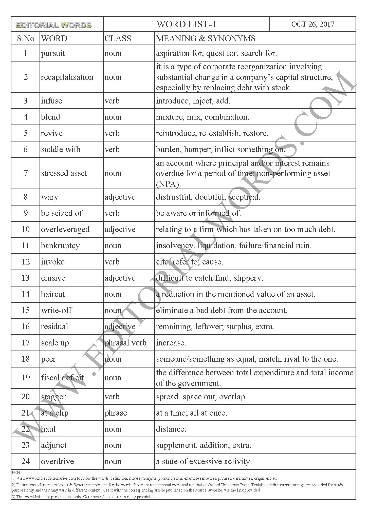 EDITORIAL WORDS TO IMPROVE ENGLISH VOCABULARY 26OCT17_1