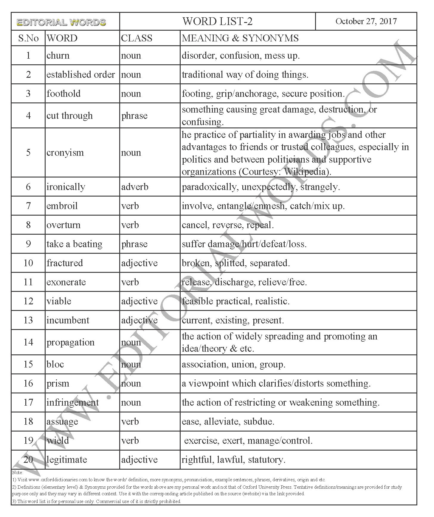 EDITORIAL WORDS TO IMPROVE ENGLISH VOCABULARY 27OCT17_2