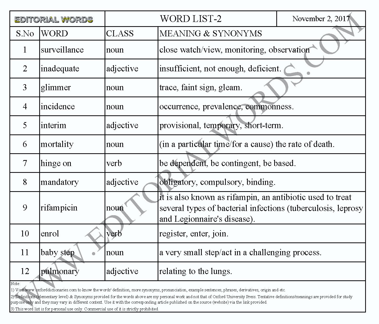 EDITORIAL WORDS TO IMPROVE ENGLISH VOCABULARY 02NOV17_2