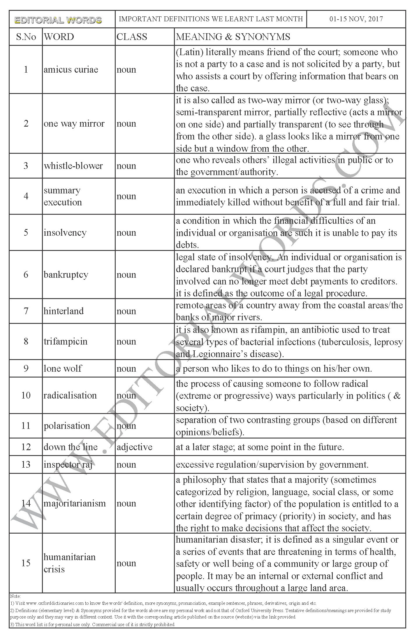 important-definitions-we-learnt-nov-01-15-2017-editorial-words