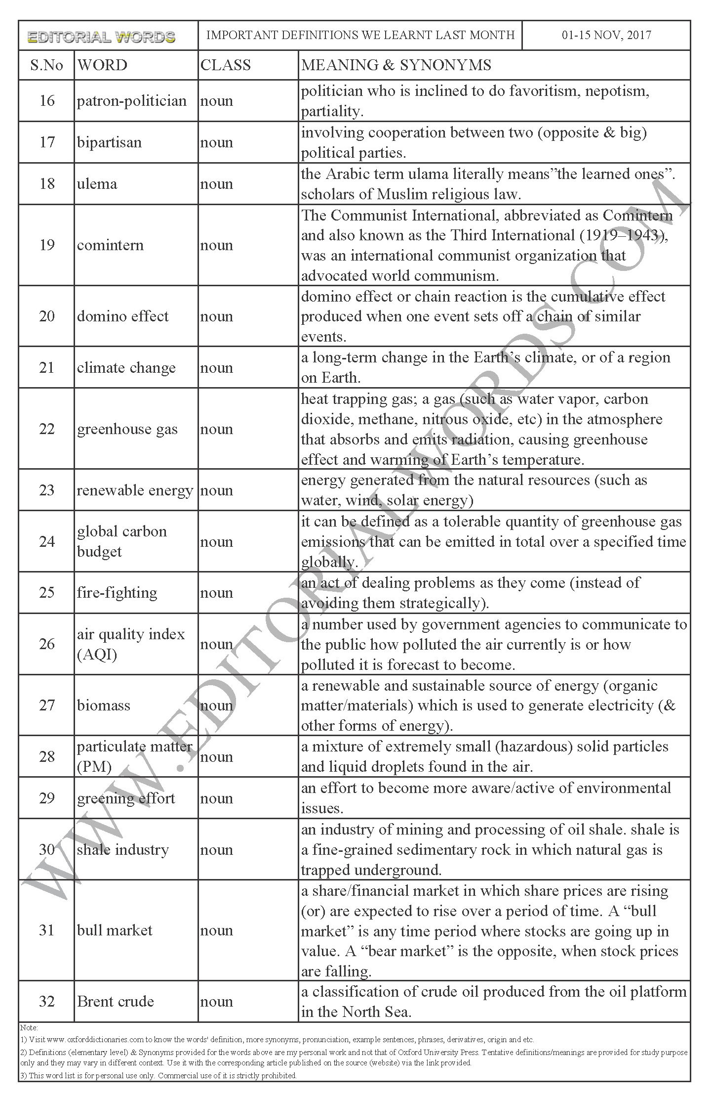 important-definitions-we-learnt-nov-01-15-2017-editorial-words