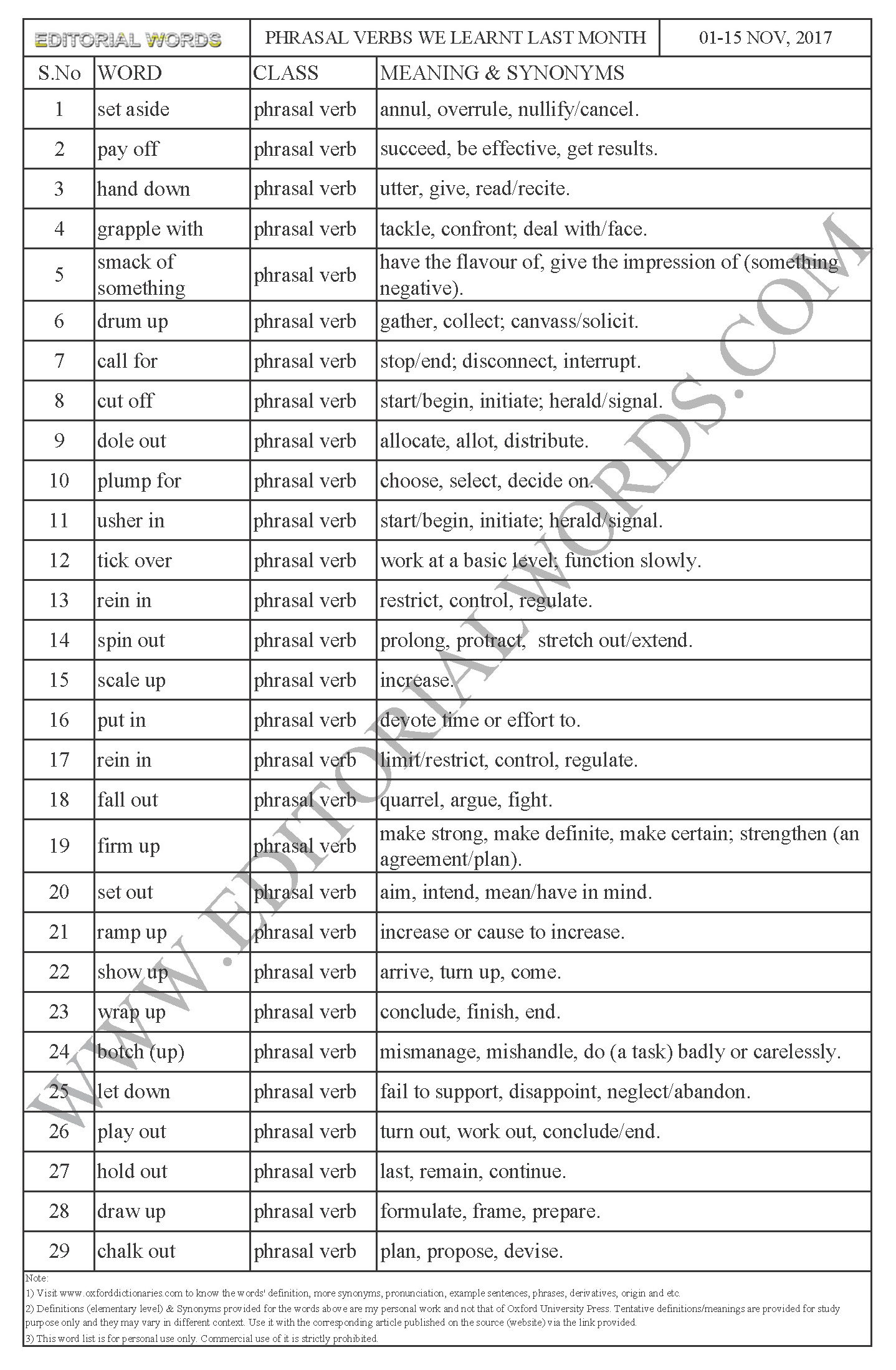  Phrasal Verbs We Learnt Nov 01 15 2017 Editorial Words