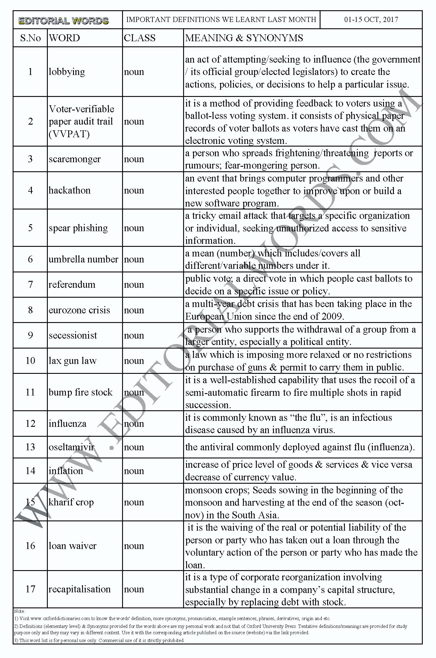 important-definitions-we-learnt-oct-01-15-2017-editorial-words