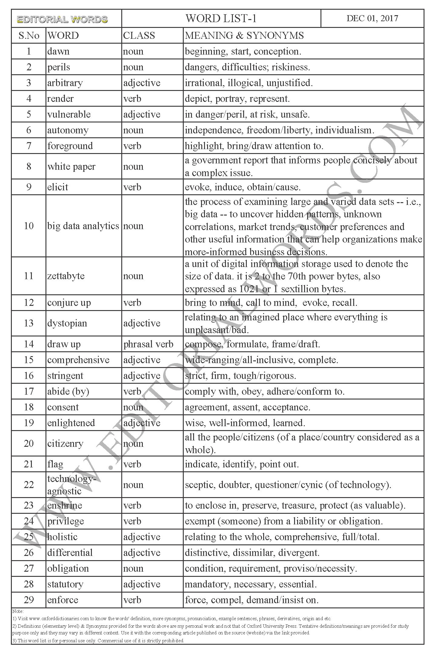 EDITORIAL WORDS TO IMPROVE ENGLISH VOCABULARY 01DEC17_1