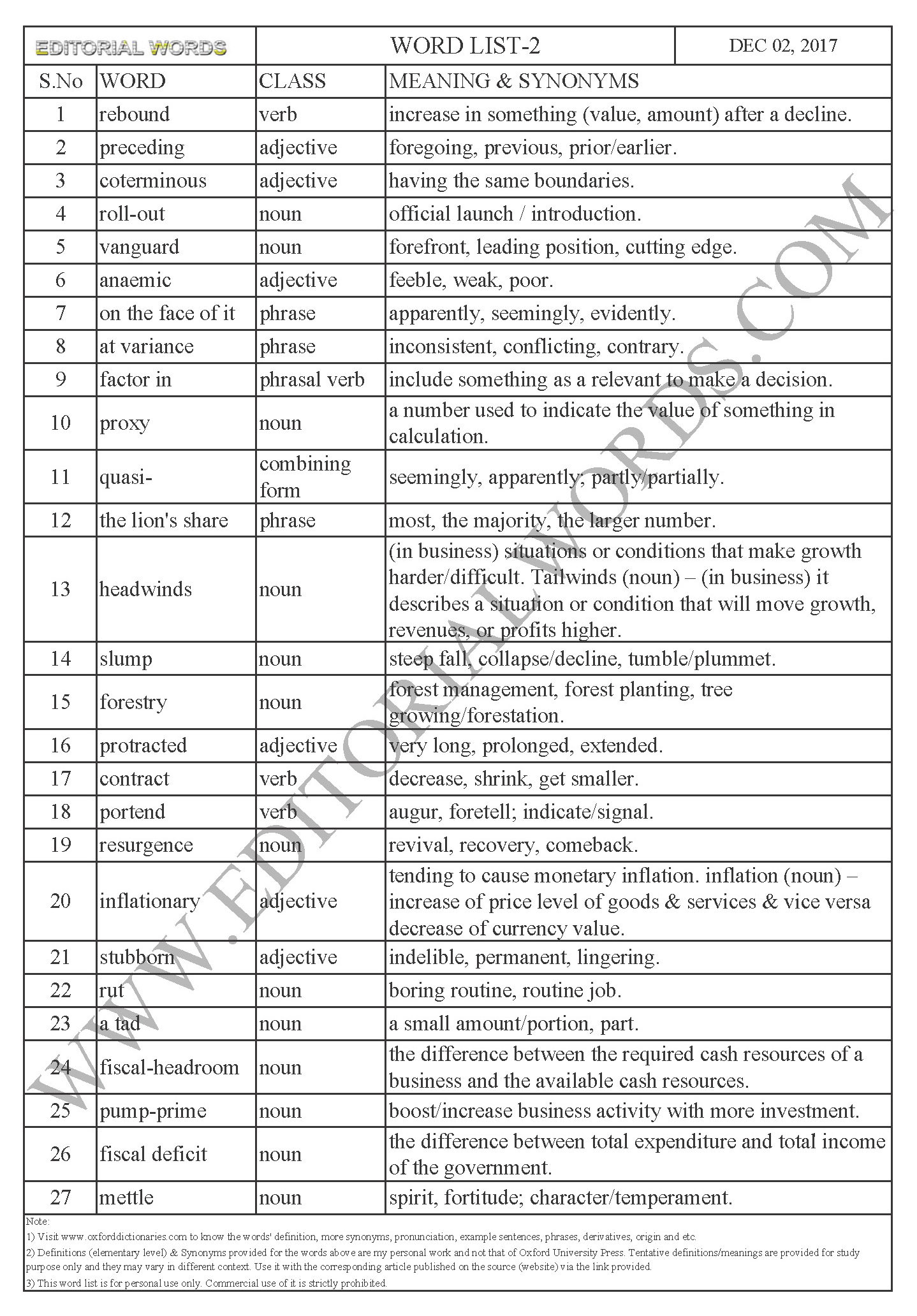 EDITORIAL WORDS TO IMPROVE ENGLISH VOCABULARY 02DEC17_2