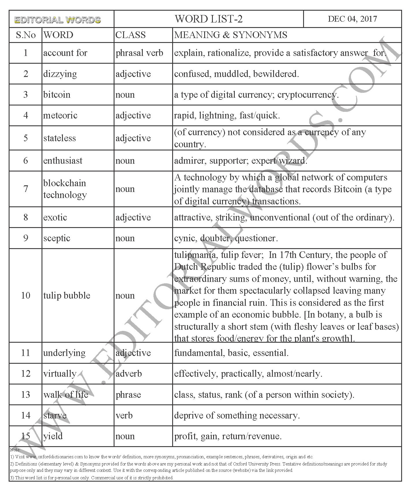 EDITORIAL WORDS TO IMPROVE ENGLISH VOCABULARY 04DEC17_2