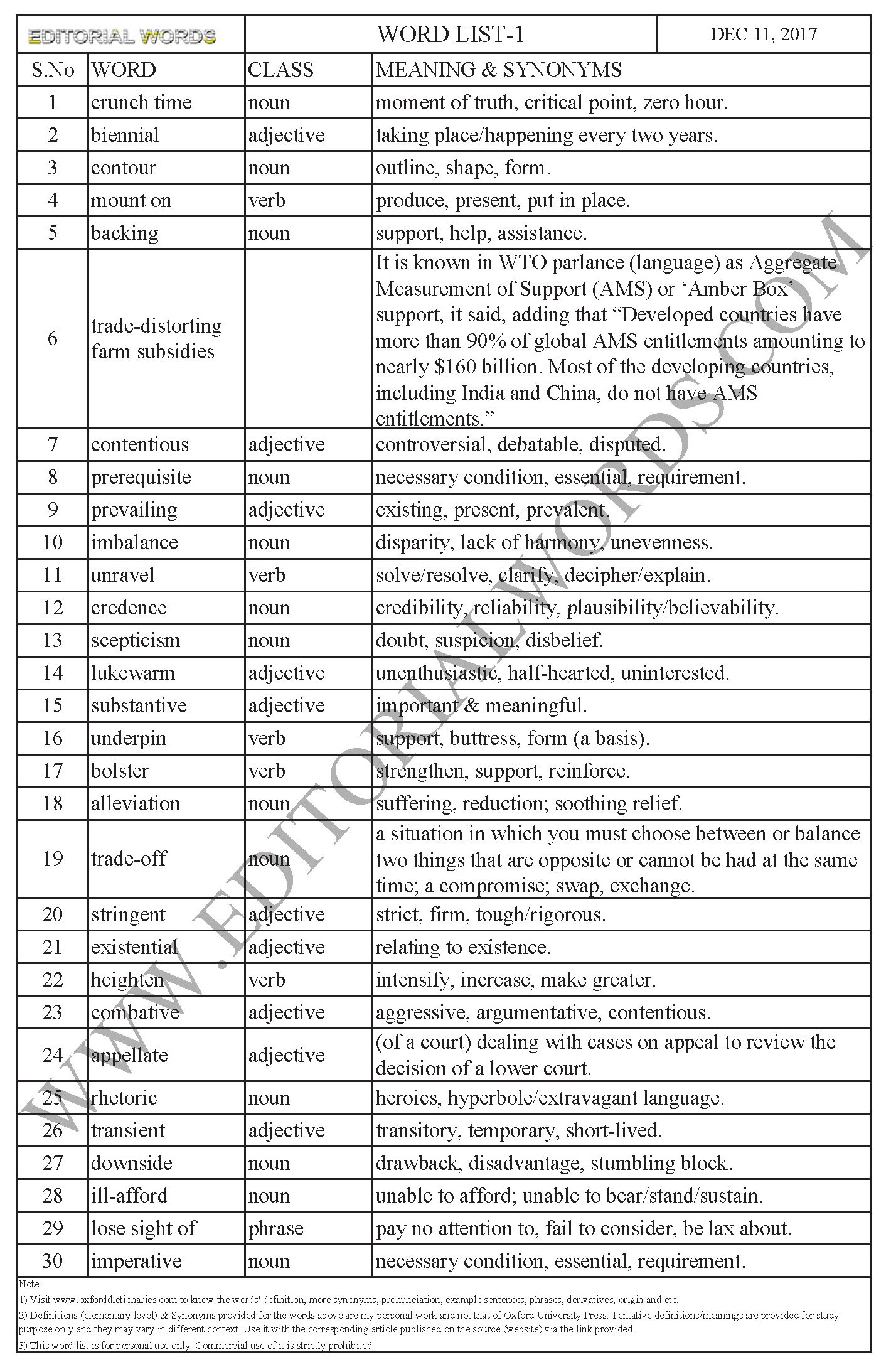 EDITORIAL WORDS TO IMPROVE ENGLISH VOCABULARY 11DEC17_1