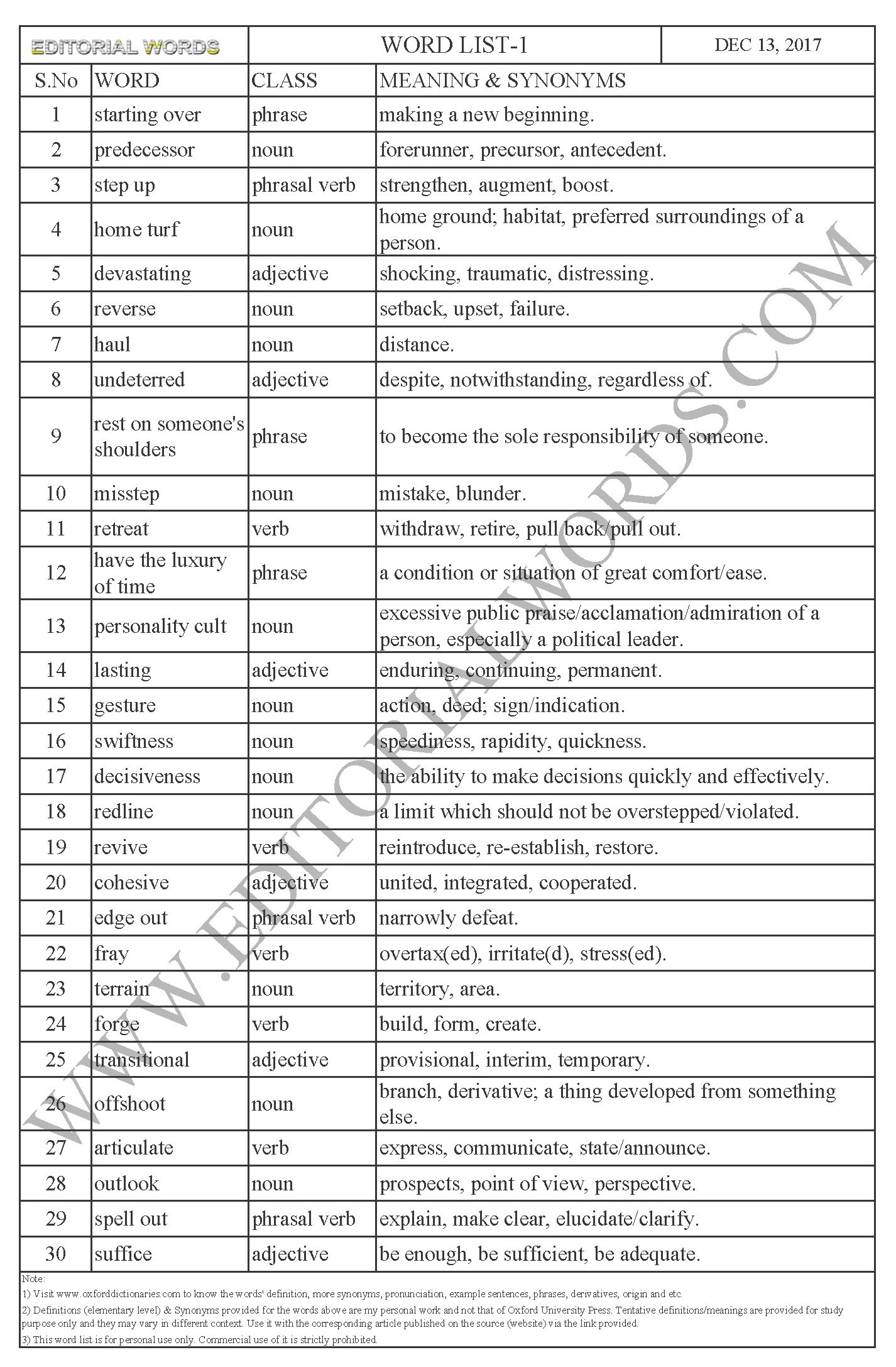 EDITORIAL WORDS TO IMPROVE ENGLISH VOCABULARY 13DEC17_1