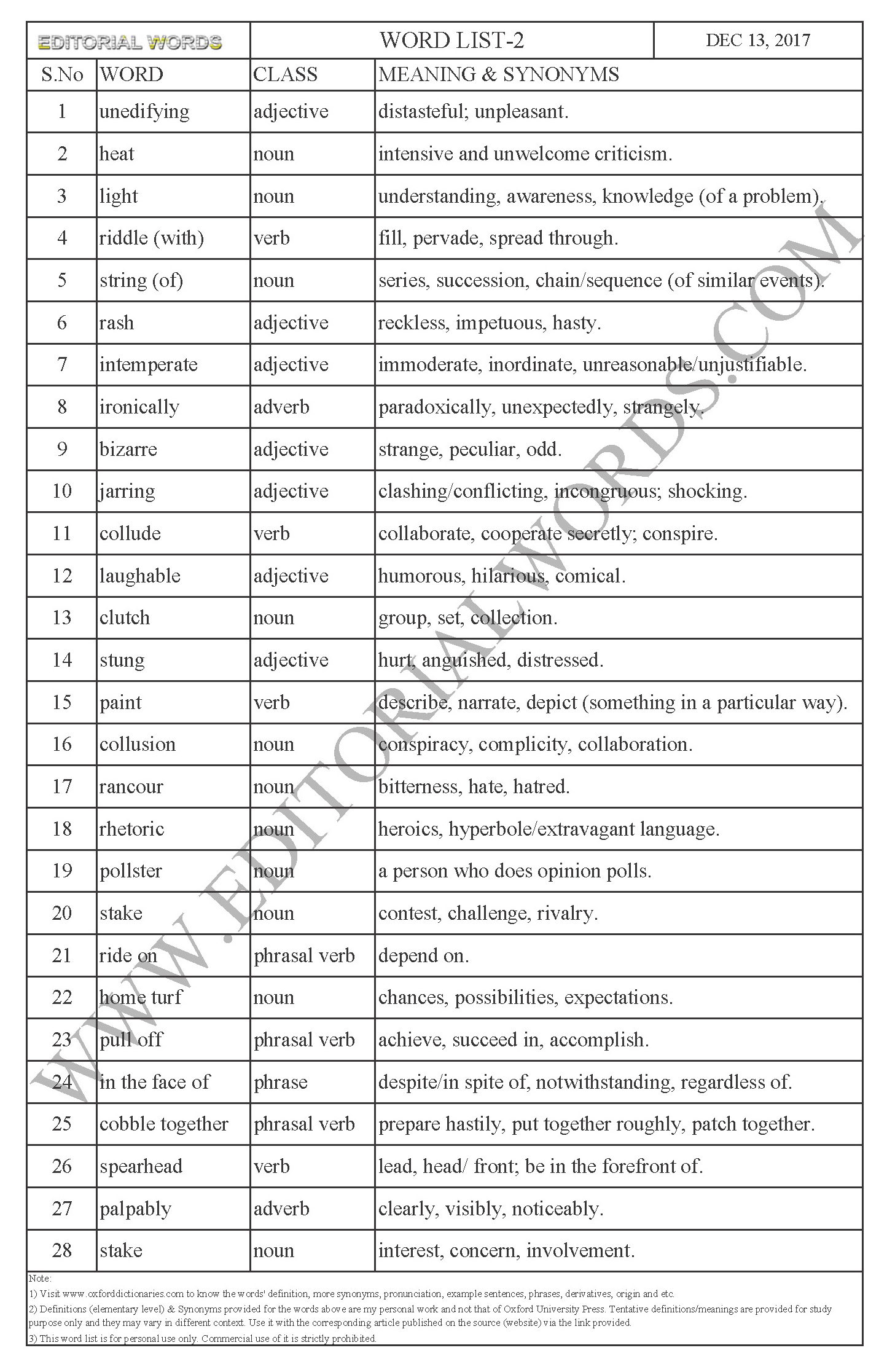 EDITORIAL WORDS TO IMPROVE ENGLISH VOCABULARY 13DEC17_2