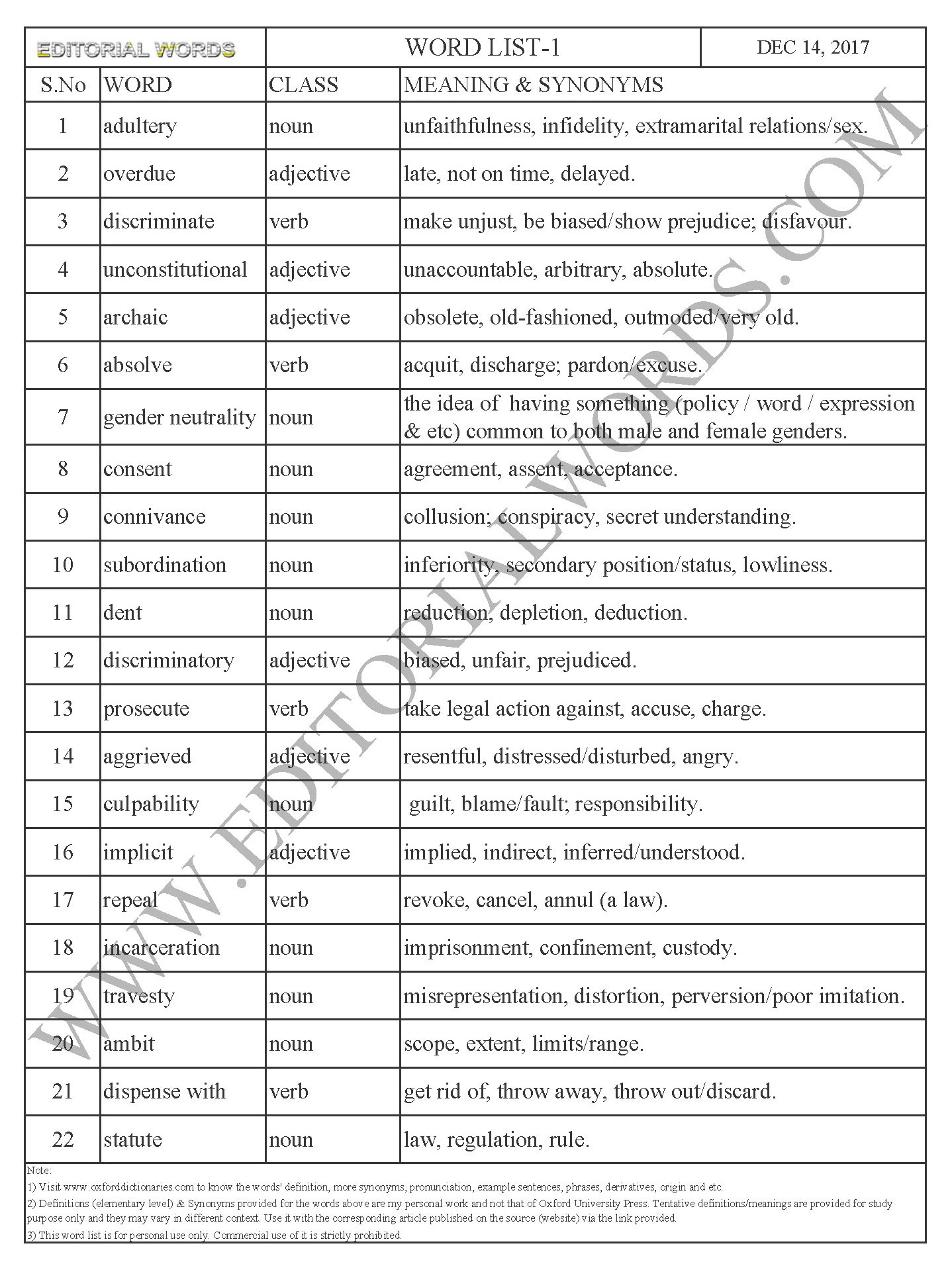 EDITORIAL WORDS TO IMPROVE ENGLISH VOCABULARY 14DEC17_1