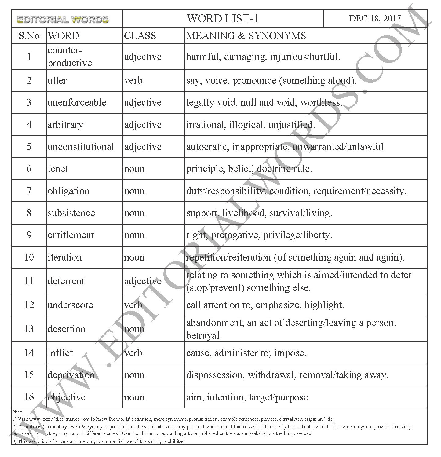 EDITORIAL WORDS TO IMPROVE ENGLISH VOCABULARY 18DEC17_1