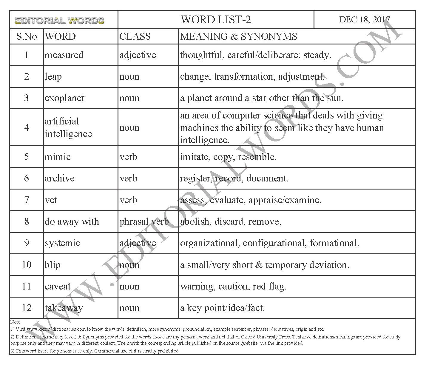 EDITORIAL WORDS TO IMPROVE ENGLISH VOCABULARY 18DEC17_2