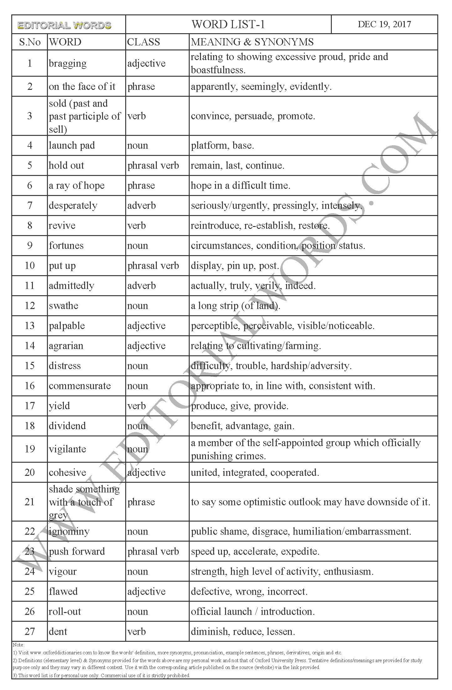 EDITORIAL WORDS TO IMPROVE ENGLISH VOCABULARY 19DEC17_1