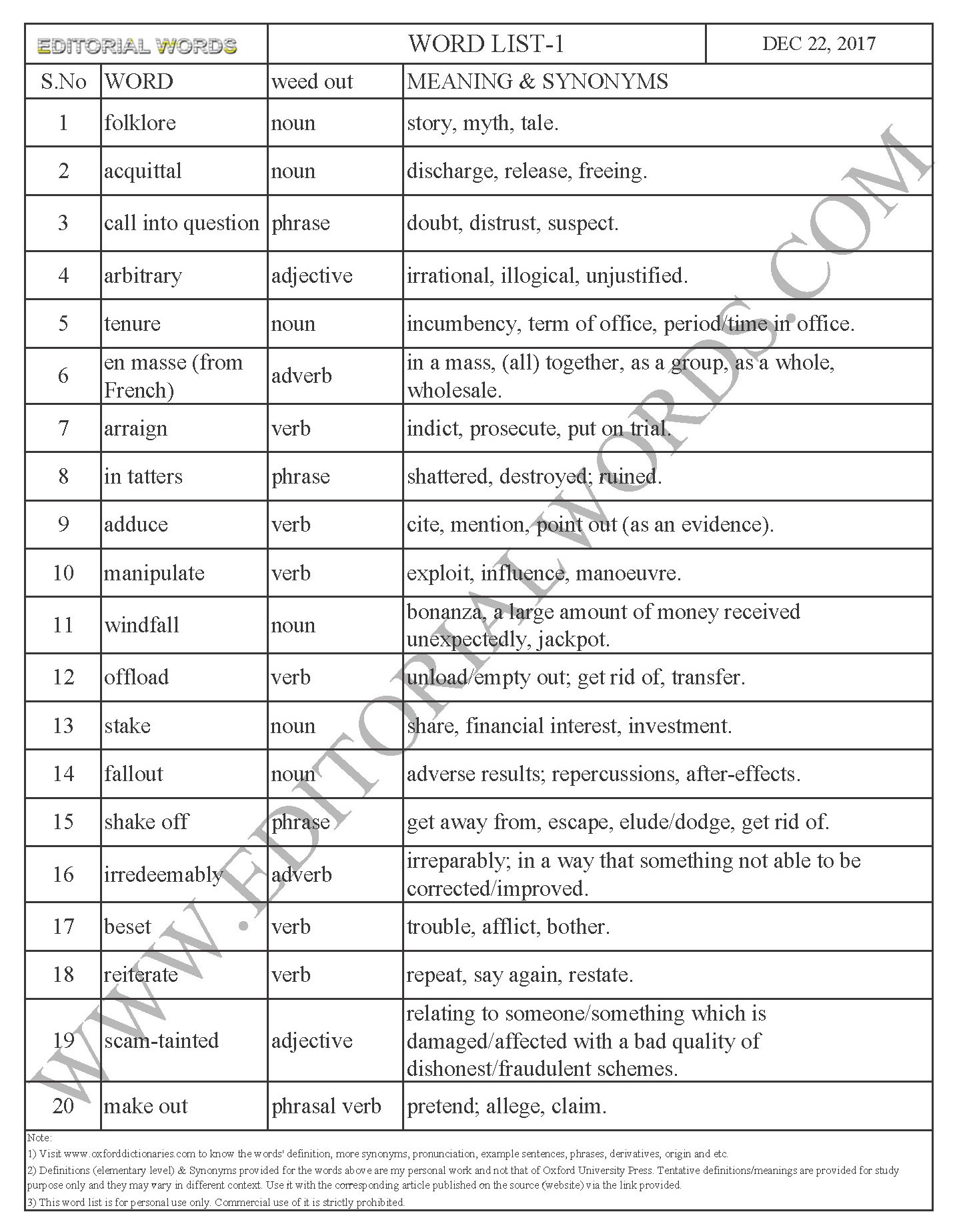 EDITORIAL WORDS TO IMPROVE ENGLISH VOCABULARY 22DEC17_1