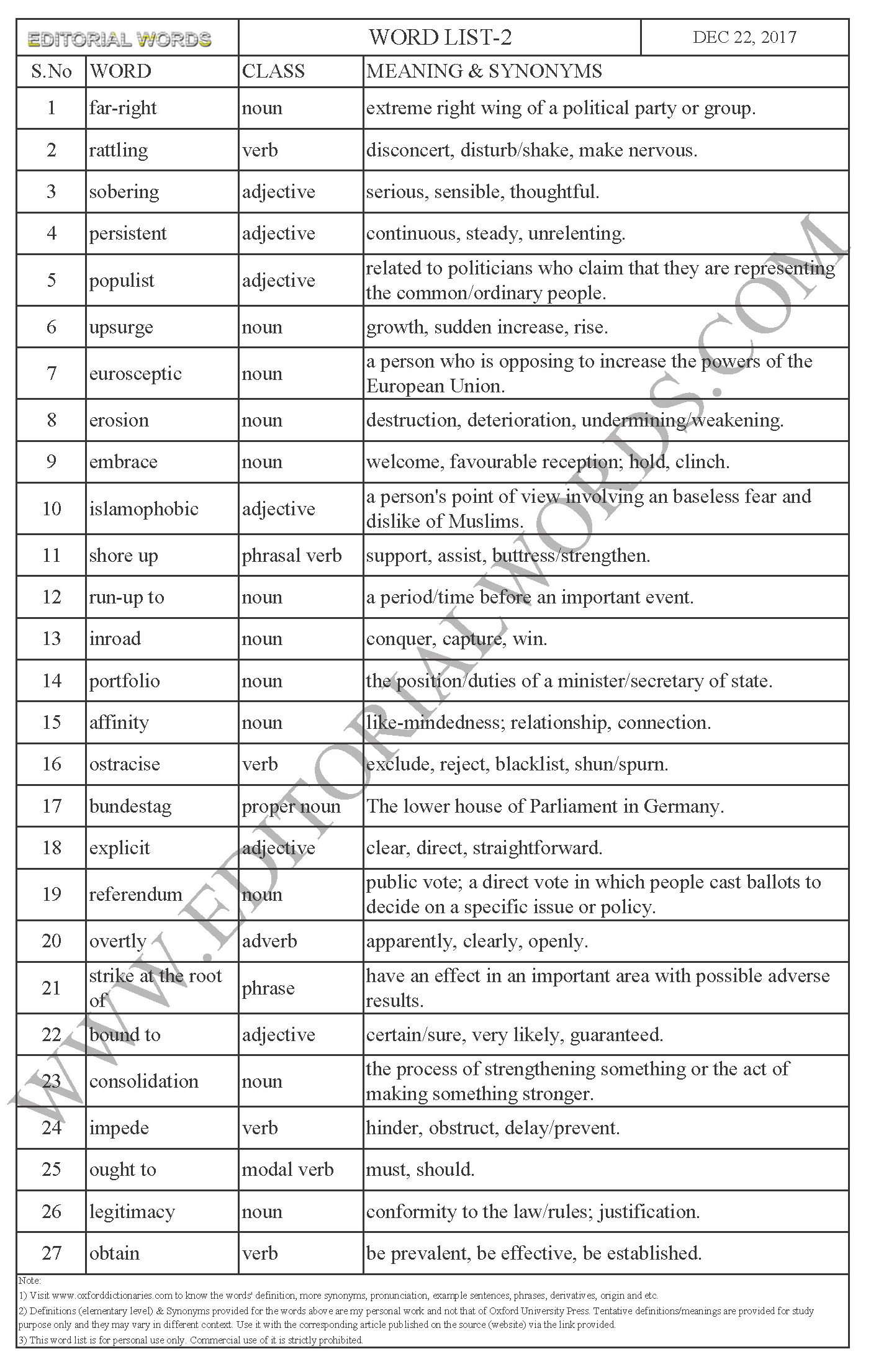 EDITORIAL WORDS TO IMPROVE ENGLISH VOCABULARY 22DEC17_2