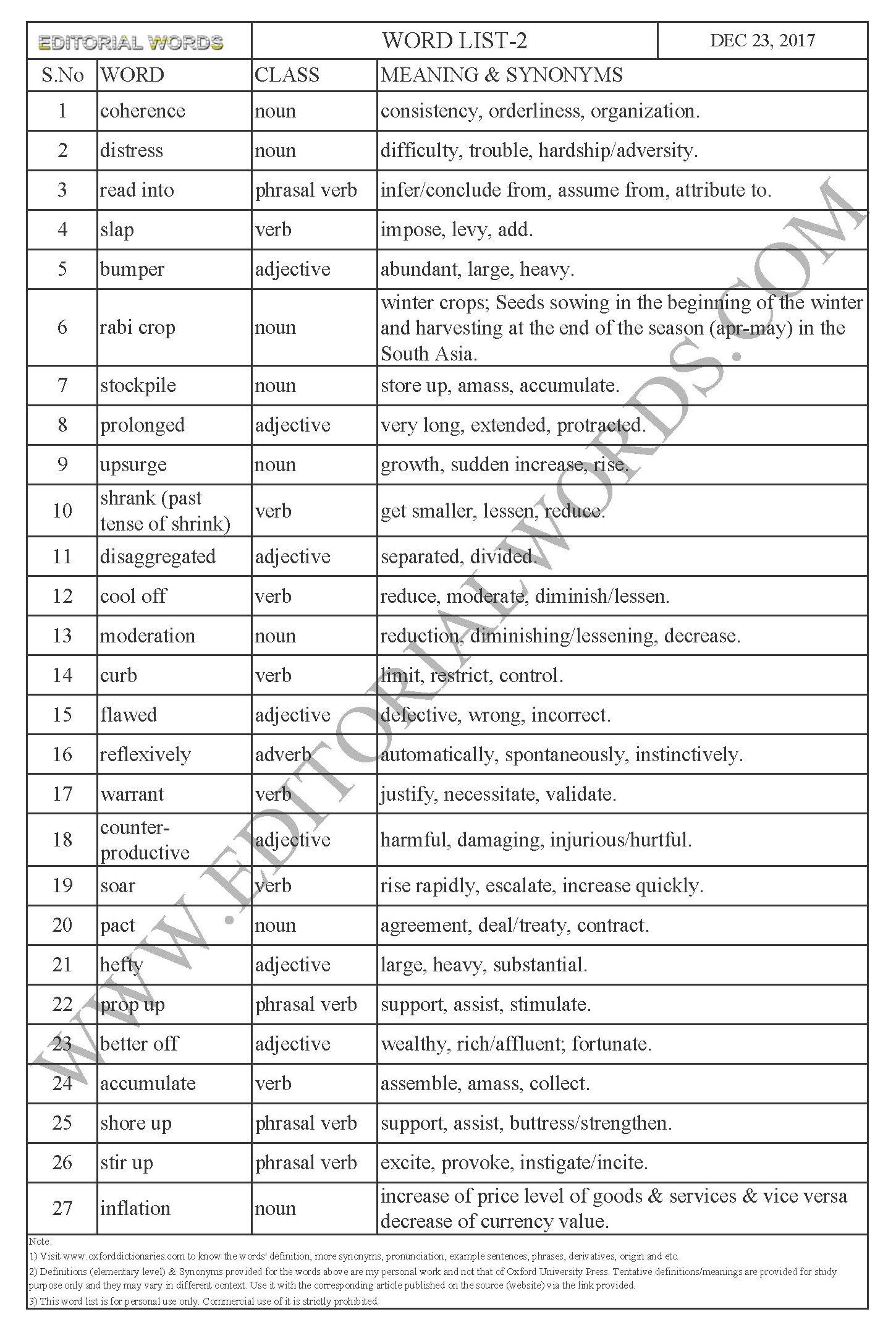 EDITORIAL WORDS TO IMPROVE ENGLISH VOCABULARY 23DEC17_2